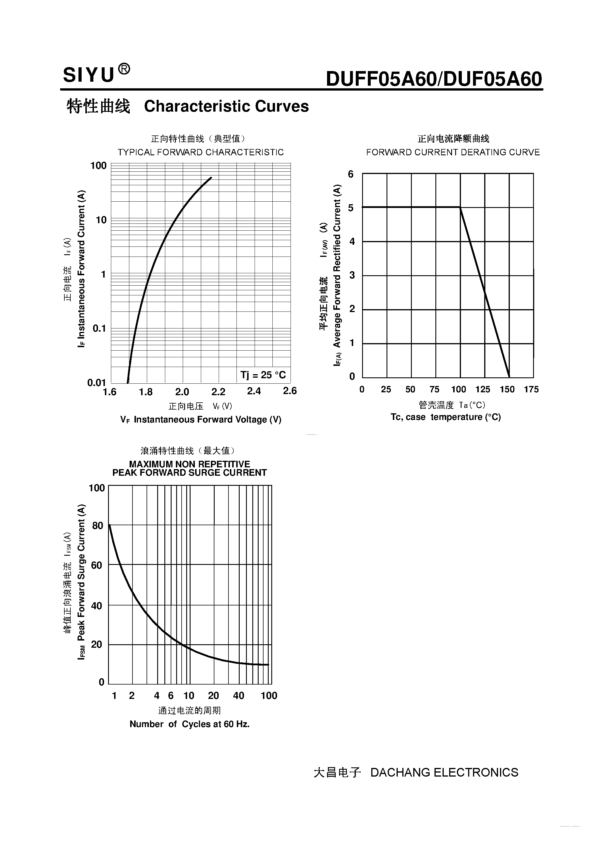 Datasheet DUF05A60 - Plastic Ultra-Fast Recover Rectifier page 2