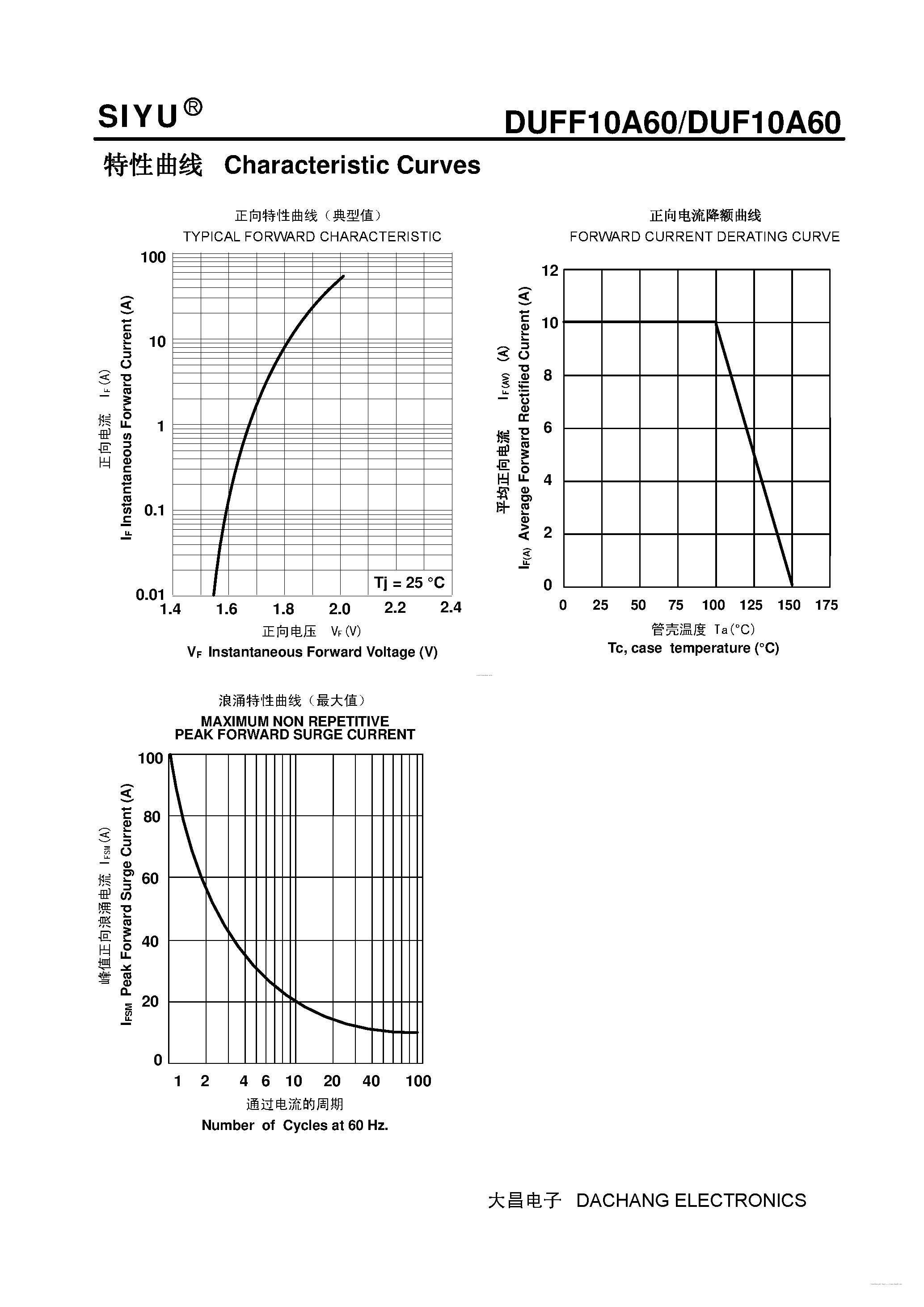 Datasheet DUF10A60 - Plastic Ultra-Fast Recover Rectifier page 2