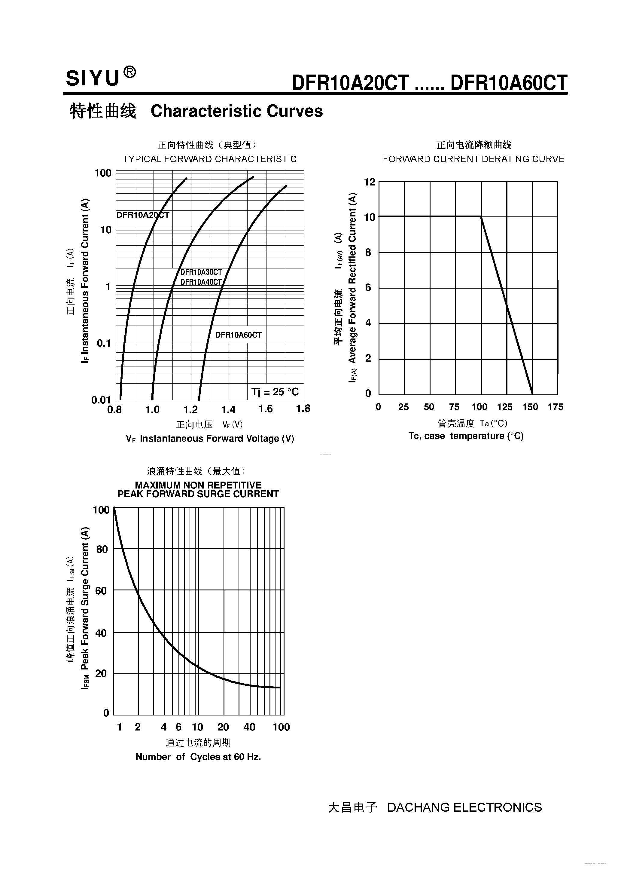 Datasheet DFR10A20CT page 2 Datasheet DFR10A20CT - (DFR10A20CT - DFR10A60CT) Plastic Ultra-Fast Recover Rectifier page 2