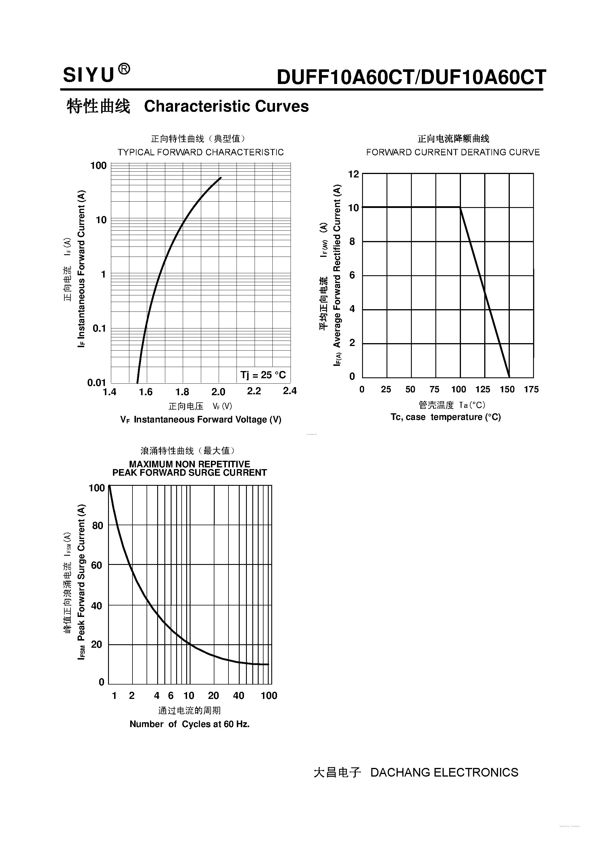 Datasheet DUF10A60CT page 2 Datasheet DUF10A60CT - Plastic Ultra-Fast Recover Rectifier page 2