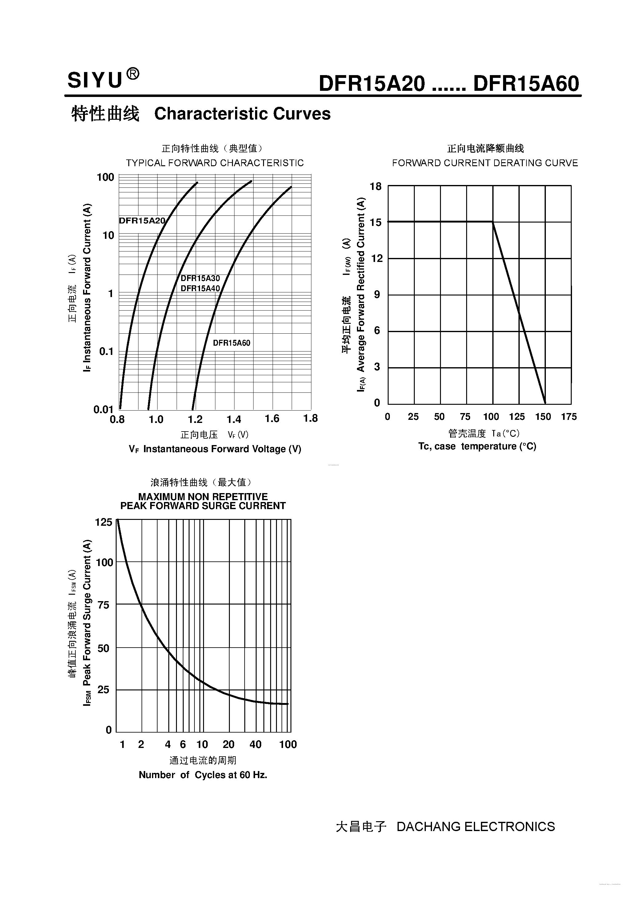 Datasheet DFR15A20 page 2 Datasheet DFR15A20 - (DFR15A20 - DFR15A60) Plastic Ultra-Fast Recover Rectifier page 2