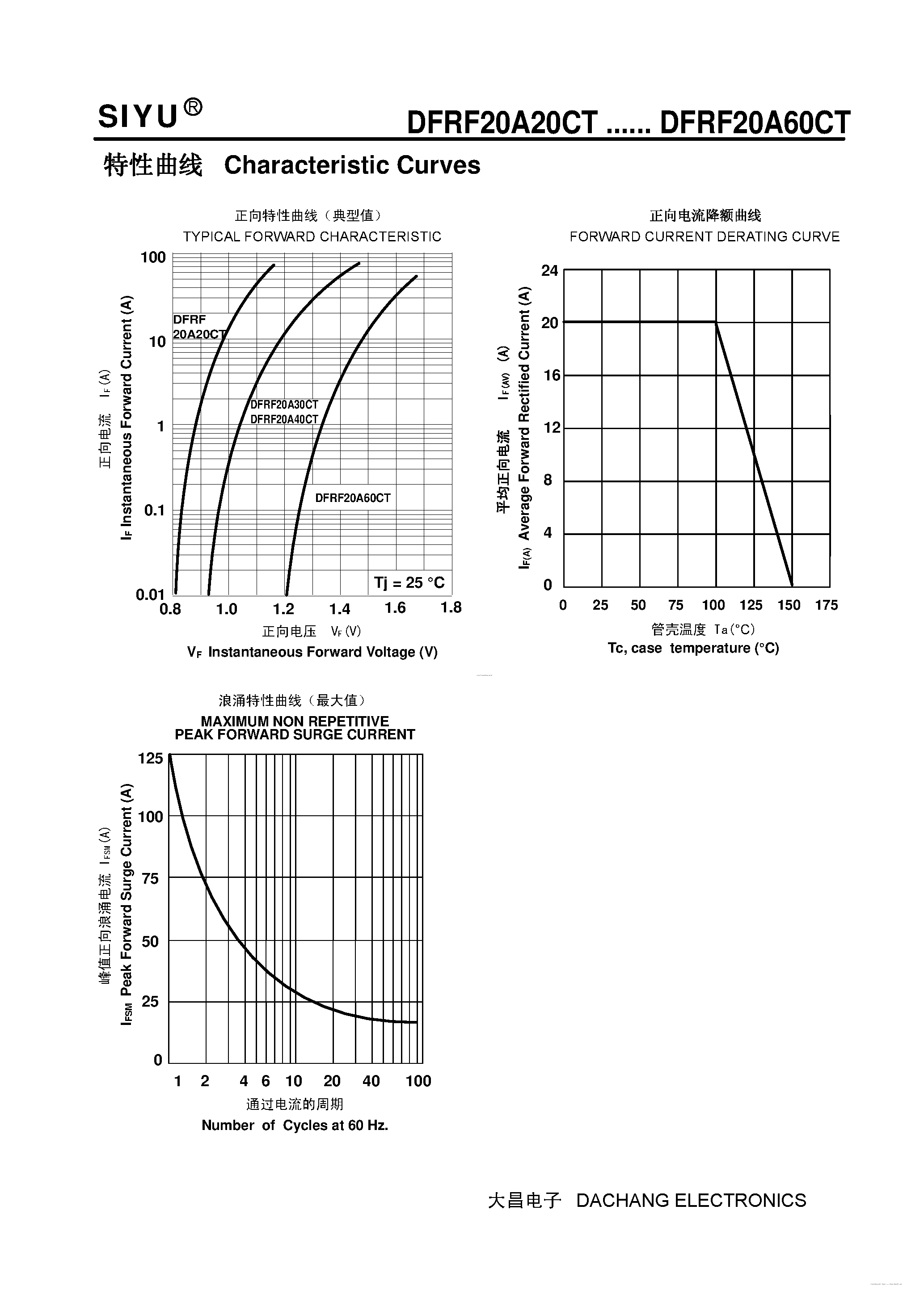 Datasheet DFRF20A20CT page 2 Datasheet DFRF20A20CT - (DFRF20A20CT - DFRF20A60CT) Plastic Ultra-Fast Recover Rectifier page 2