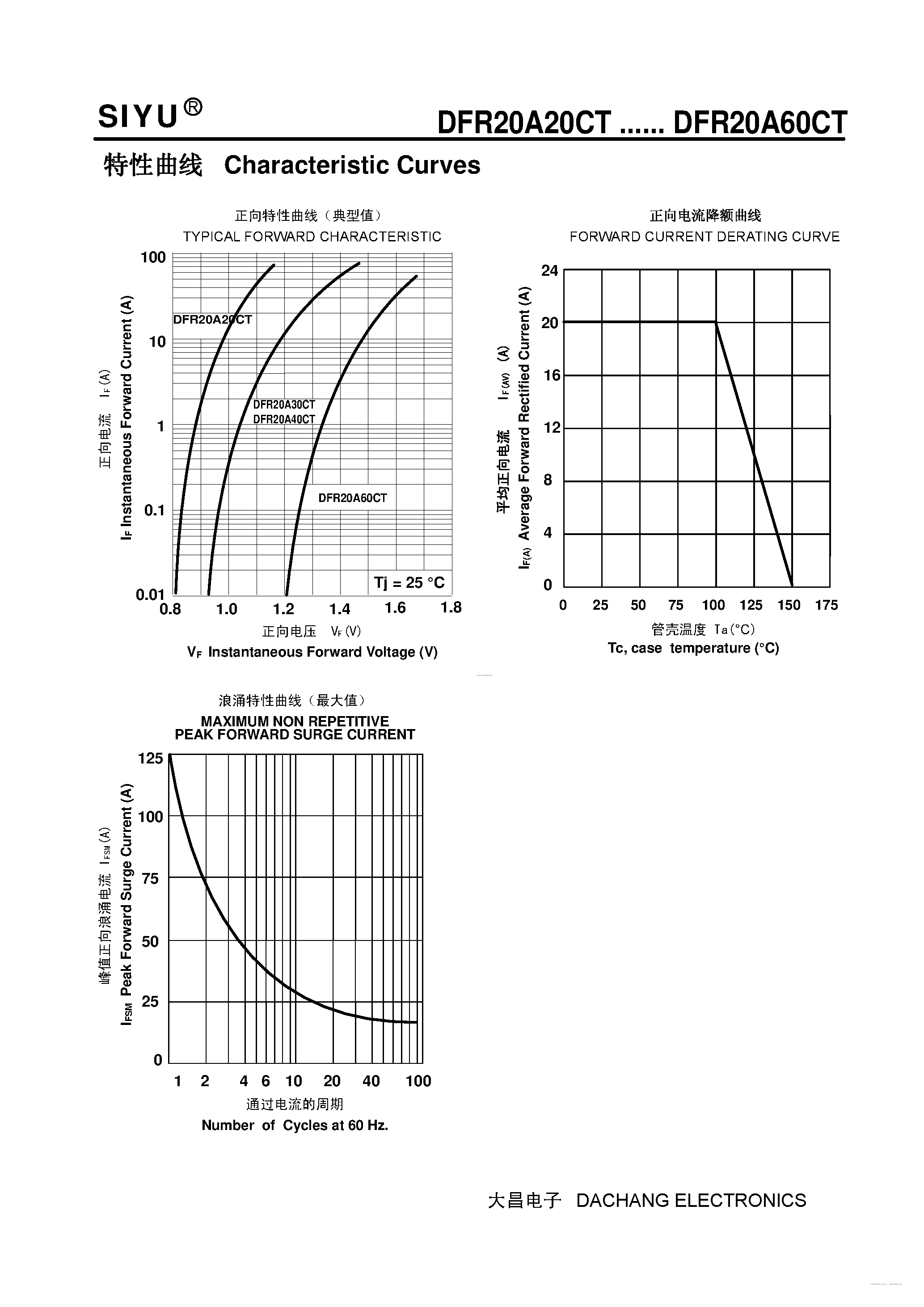 Datasheet DFR20A20CT page 2 Datasheet DFR20A20CT - (DFR20A20CT - DFR20A60CT) Plastic Ultra-Fast Recover Rectifier page 2