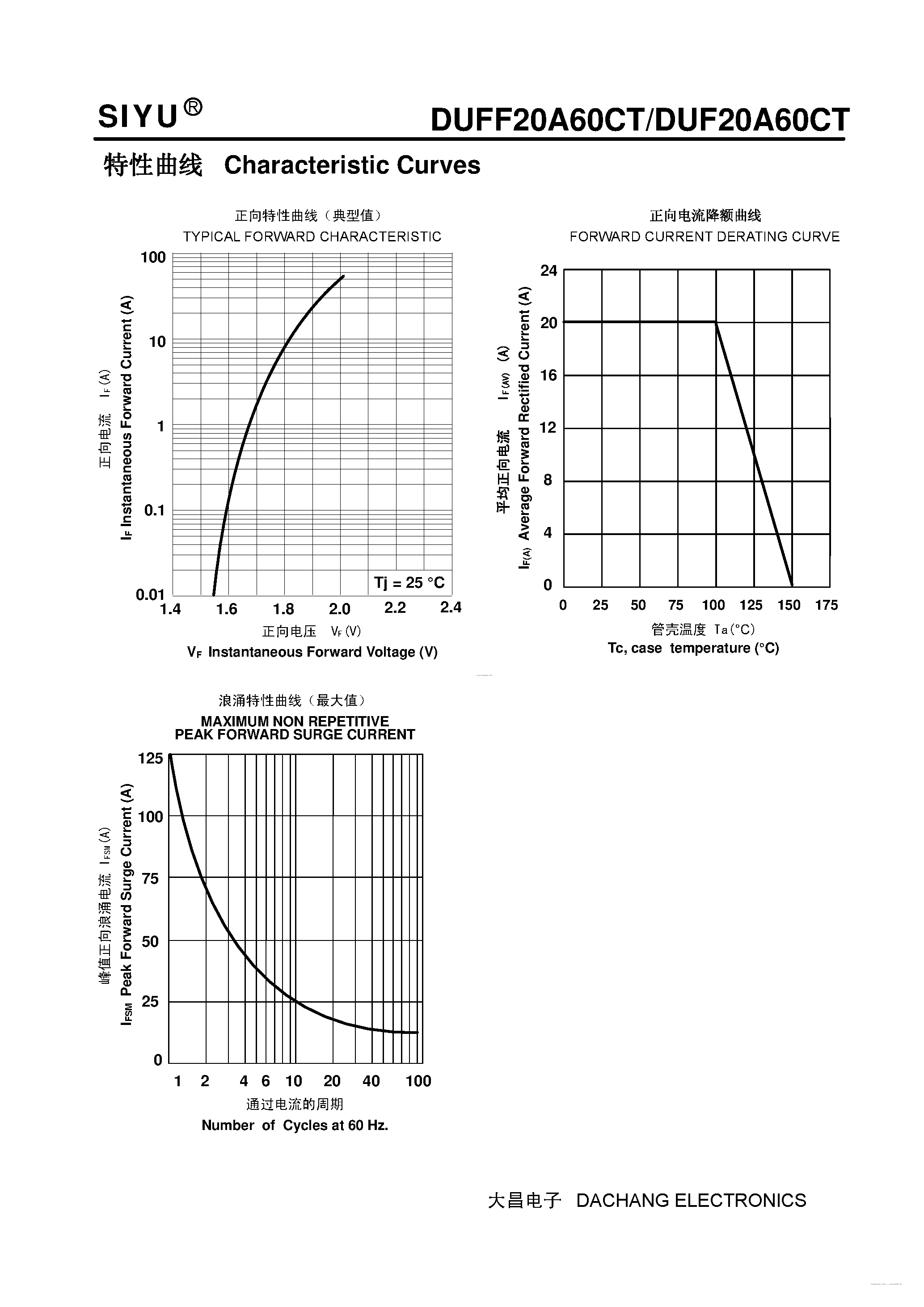 Datasheet DUF20A60CT page 2 Datasheet DUF20A60CT - Plastic Ultra-Fast Recover Rectifier page 2
