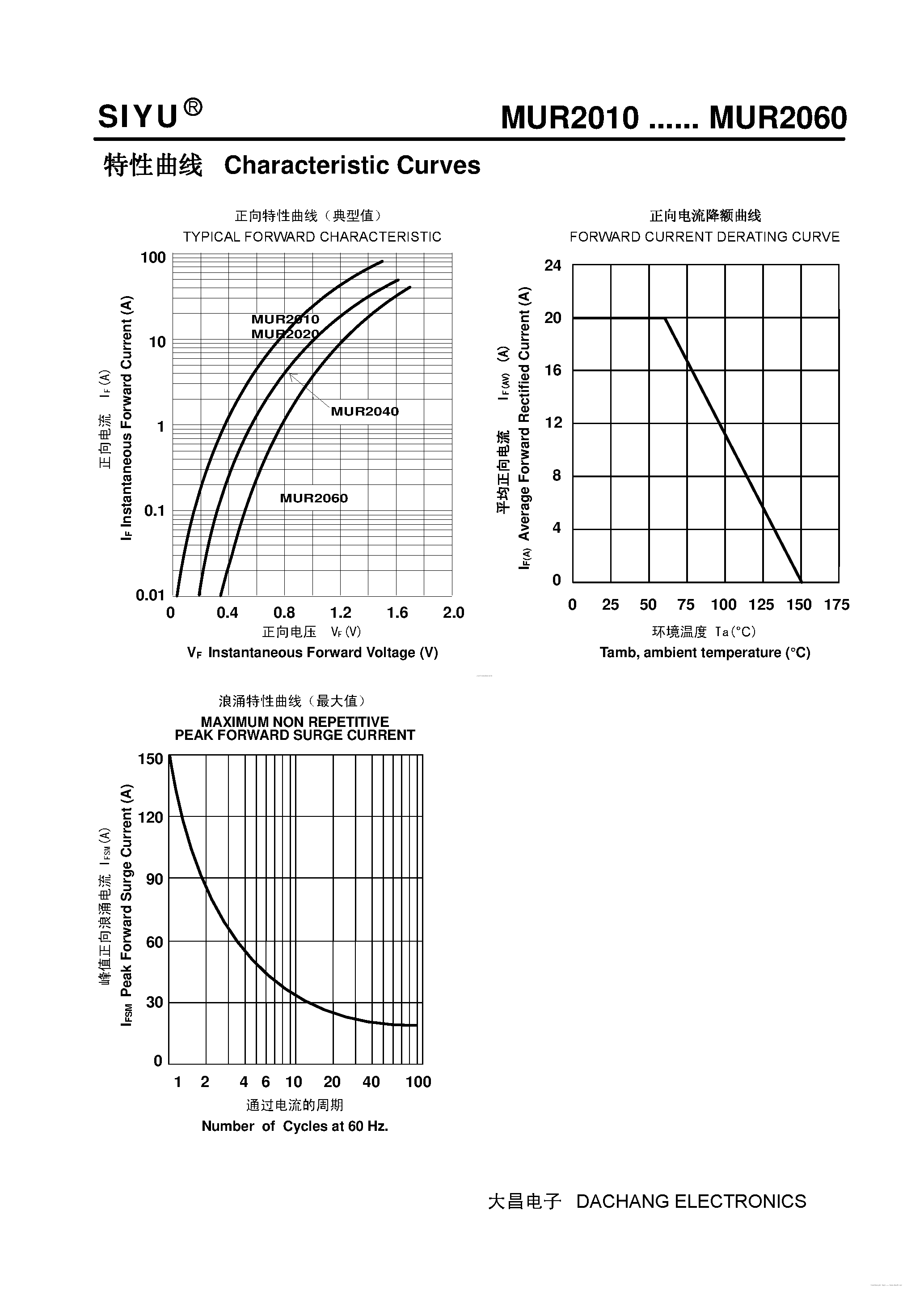 Даташит MUR2010 - (MUR2010 - MUR2060) Plastic Ultra-Fast Recover Rectifier страница 2