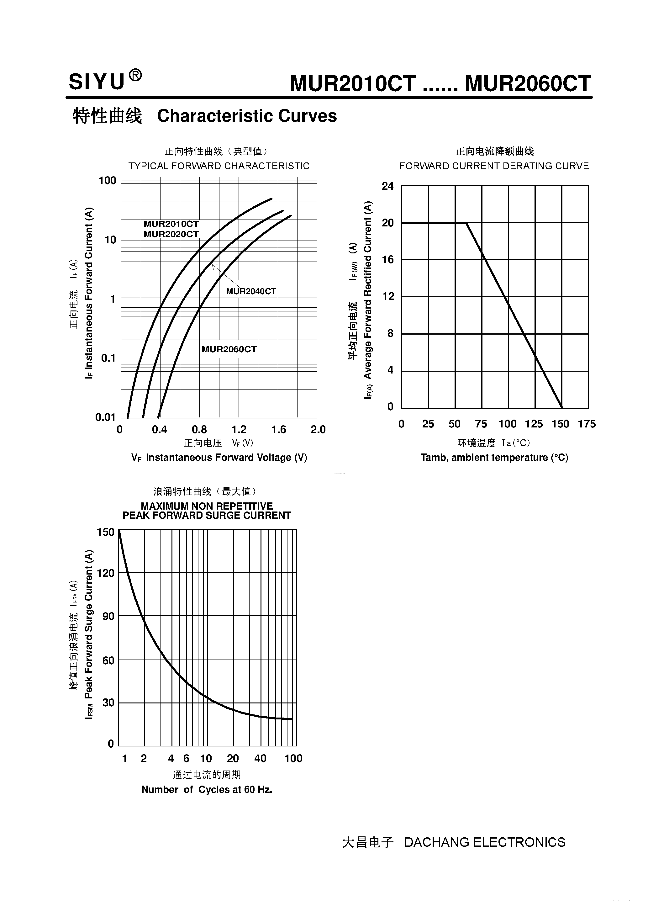 Даташит MUR2010CT - (MUR2010CT - MUR2060CT) Plastic Ultra-Fast Recover Rectifier страница 2