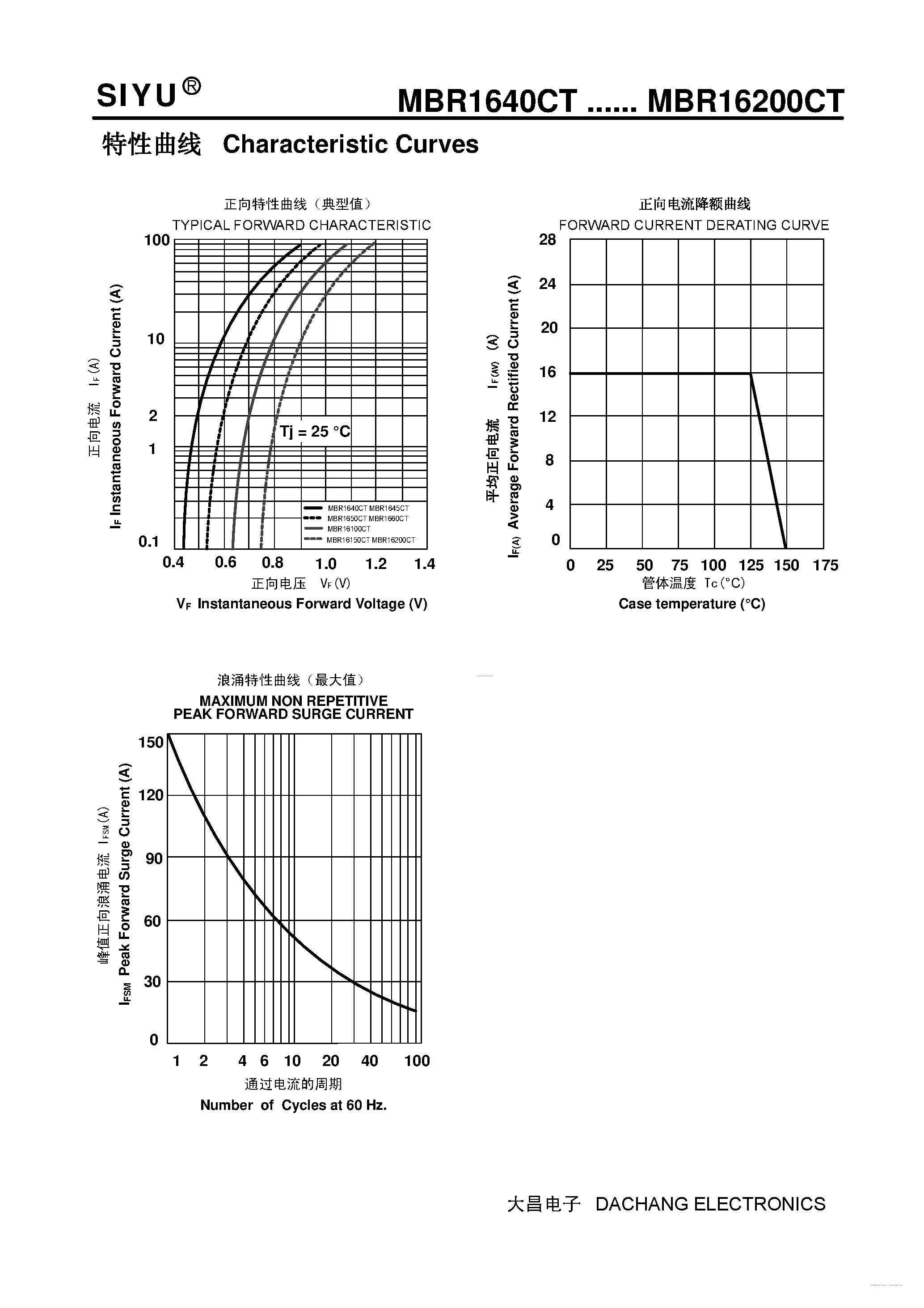 Datasheet MBR16100CT page 2 Datasheet MBR16100CT - (MBR1640CT - MBR16200CT) Schottky Barrier Rectifier page 2