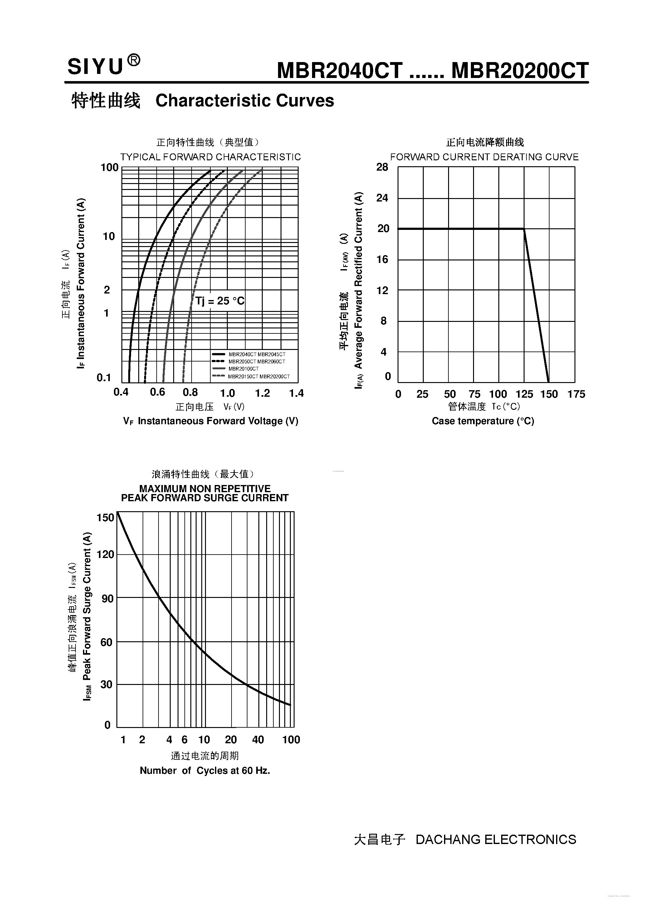 Даташит на микросхему MBR20100CT страница 2 Даташит MBR20100CT - (MBR2040CT - MBR20200CT) Schottky Barrier Rectifier страница 2