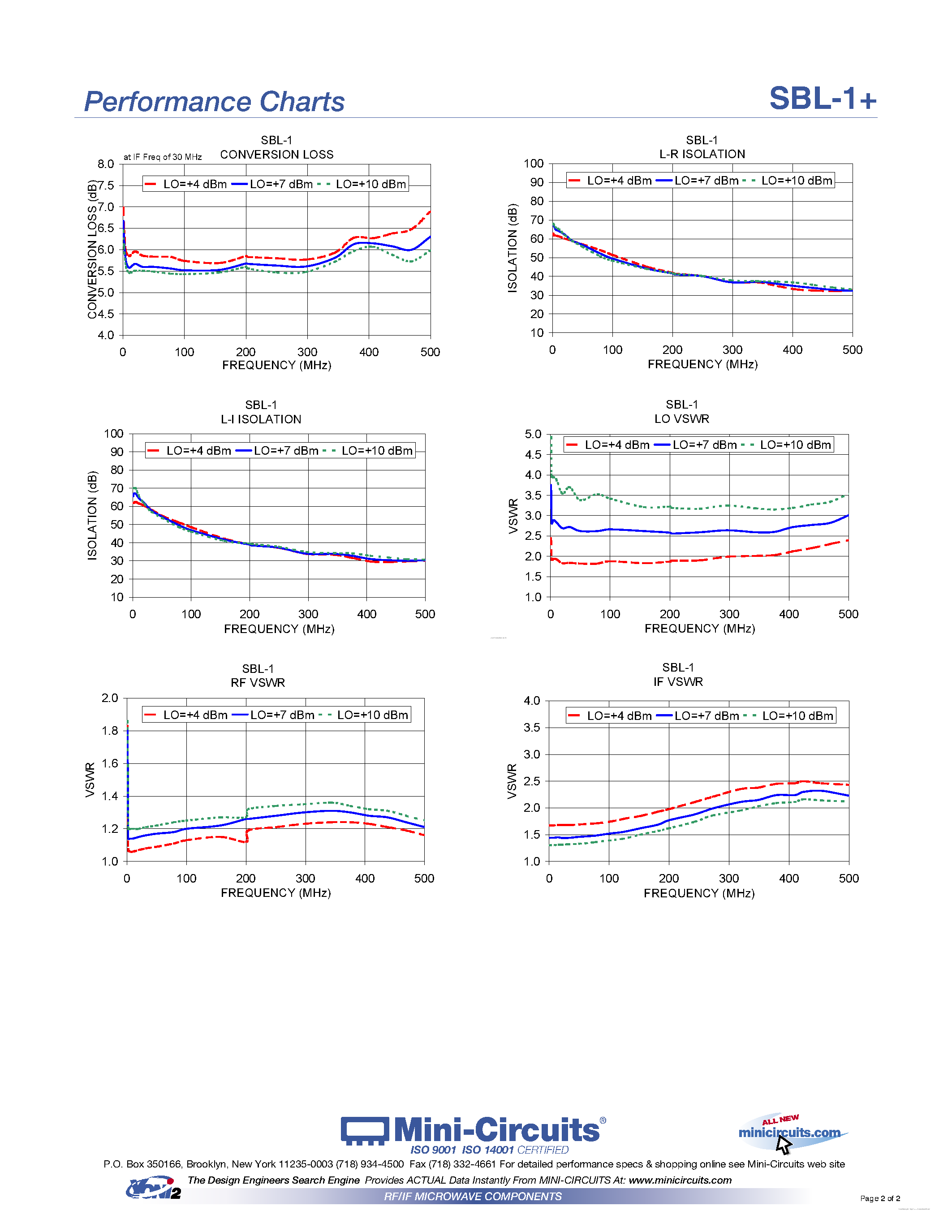 Datasheet SBL-1+ page 2 Datasheet SBL-1+ - Frequency Mixer page 2
