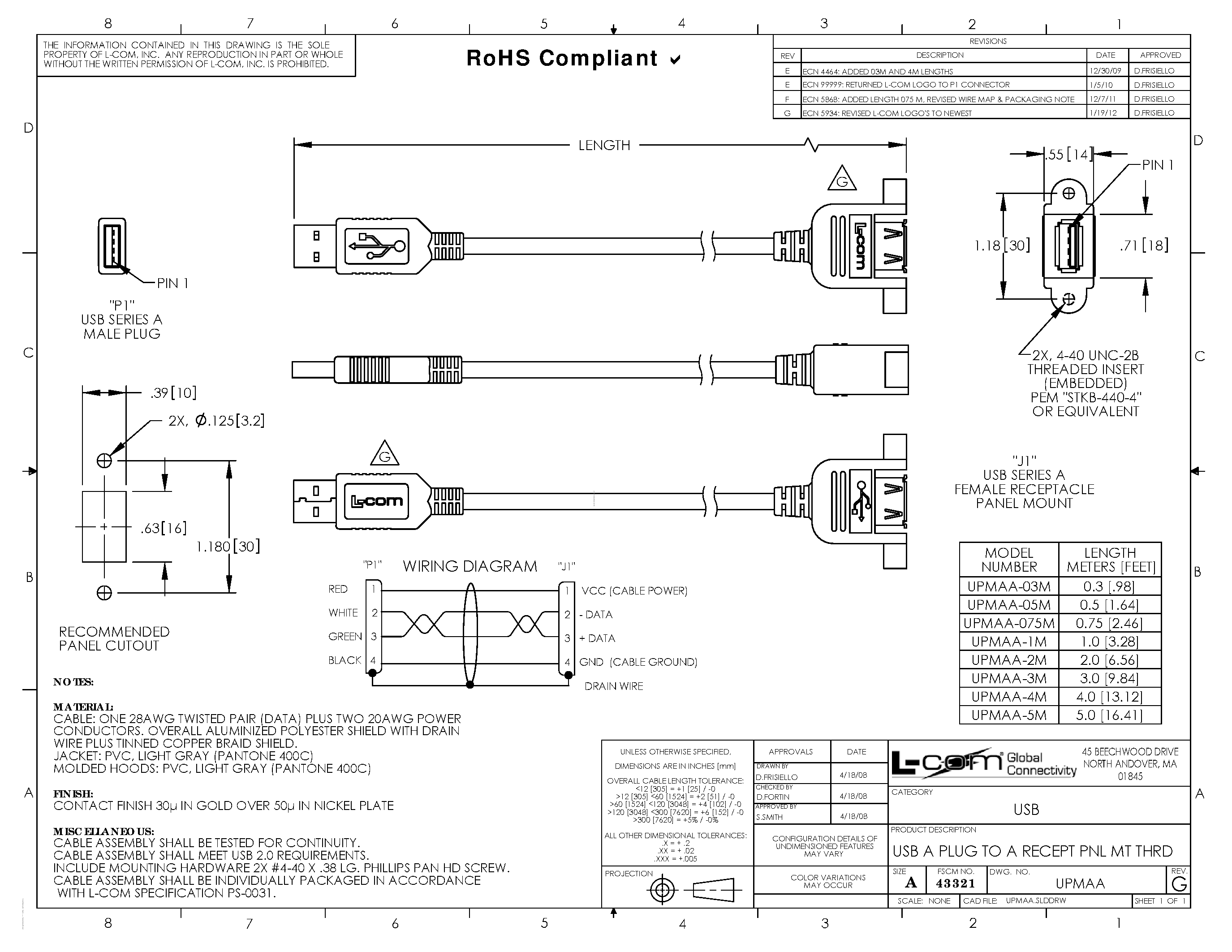 Datasheet UPMAA-03M - USB A PLUG TO A RECEPT PNL MT THRD page 1