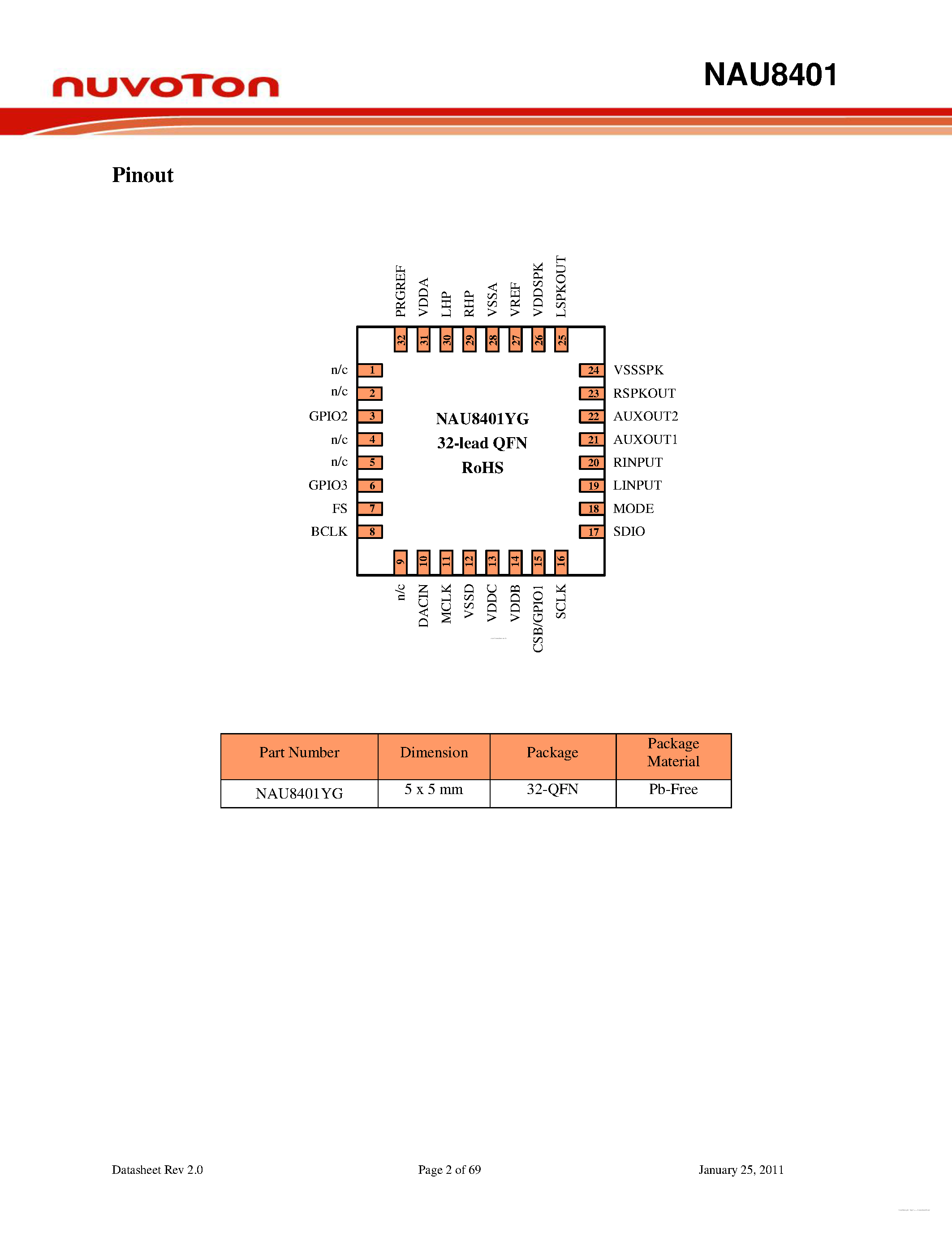 Datasheet NAU8401 - 24-bit Stereo Audio DAC page 2