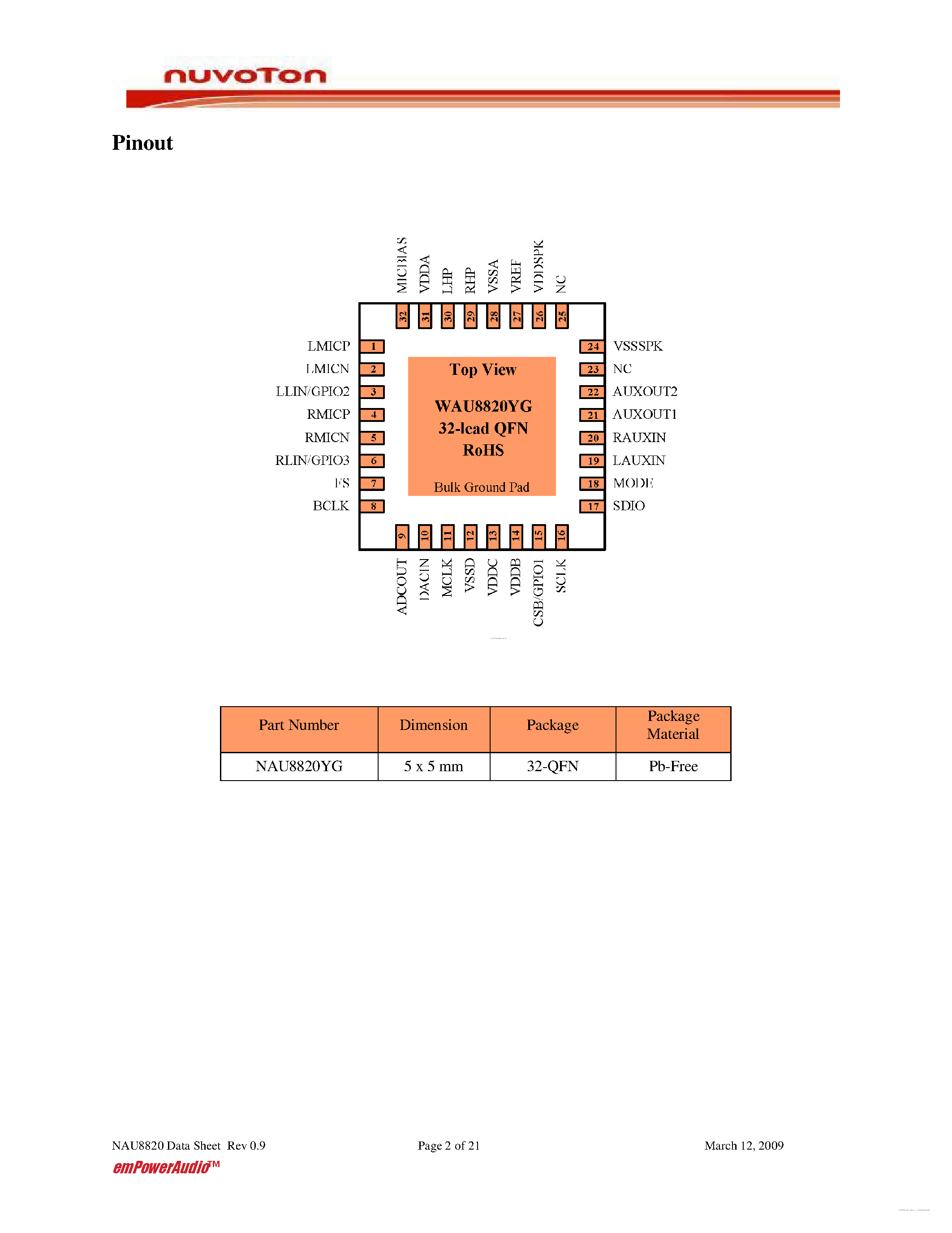 Даташит NAU8820 - Low Power 24-Bit Stereo Audio Codec страница 2