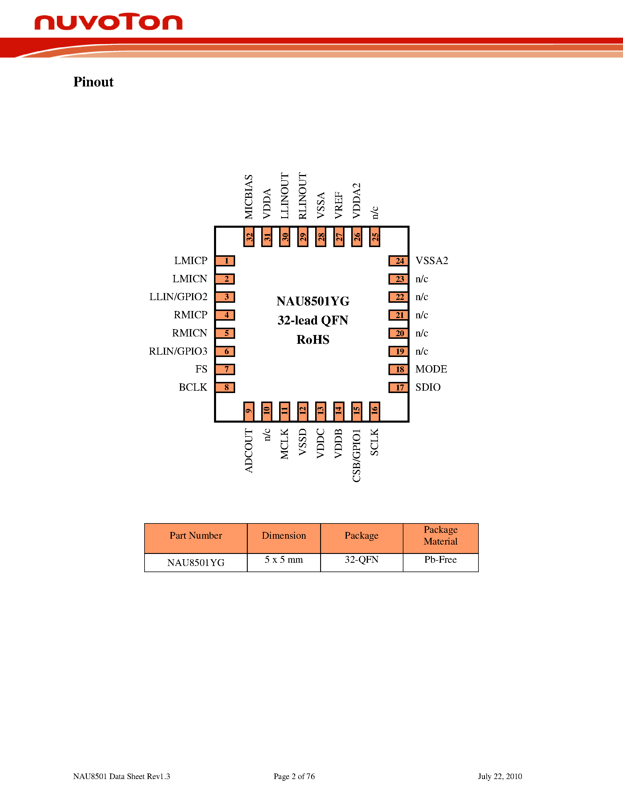 Datasheet NAU8501 - 24-Bit Stereo Audio ADC page 2