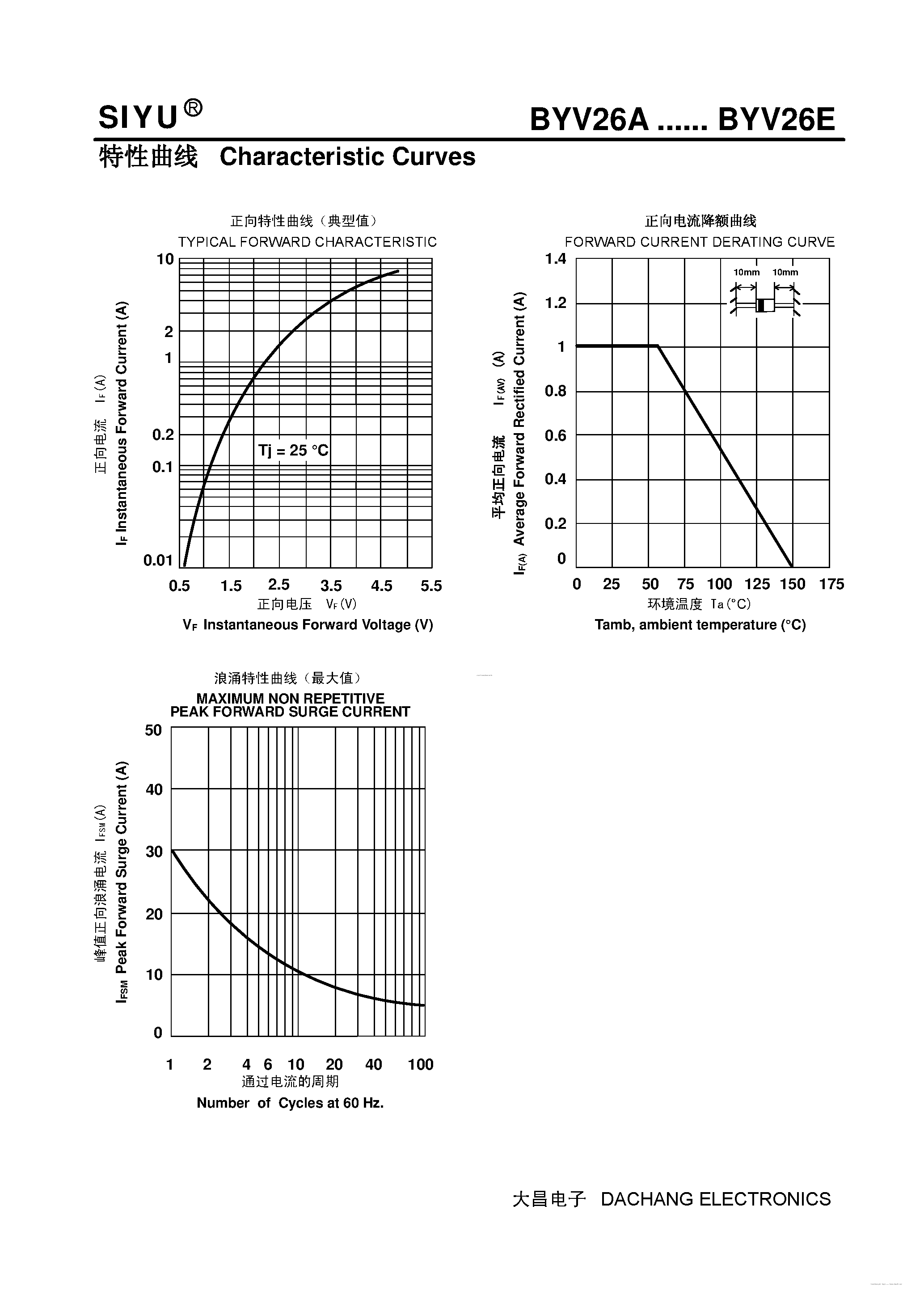 Datasheet BYV26A page 2 Datasheet BYV26A - (BYV26A - BYV26E) Plastic Ultra-Fast Recover Rectifier page 2
