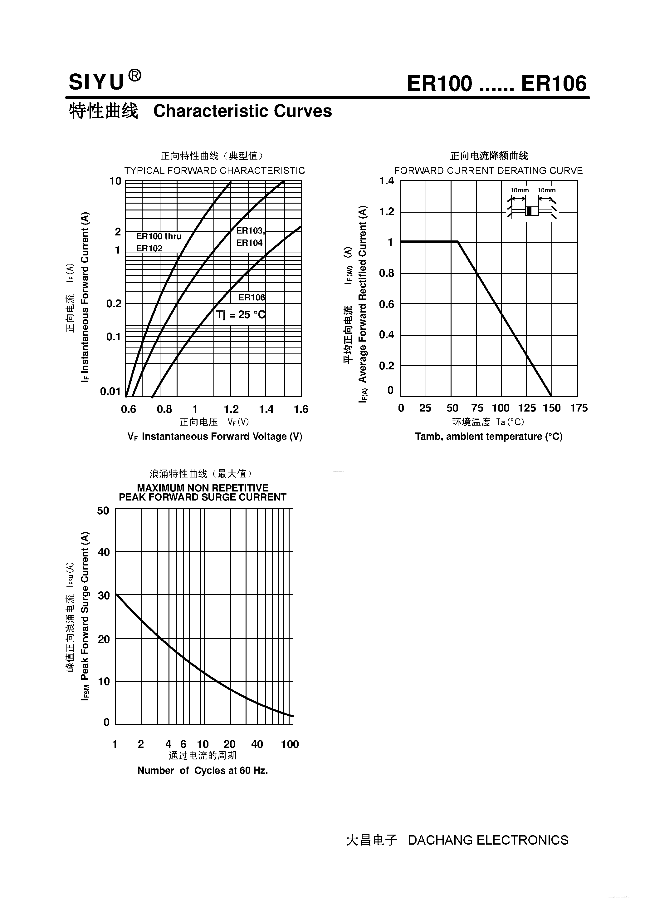 Datasheet ER100 - (ER100 - ER106) Plastic Ultra-Fast Recover Rectifier page 2