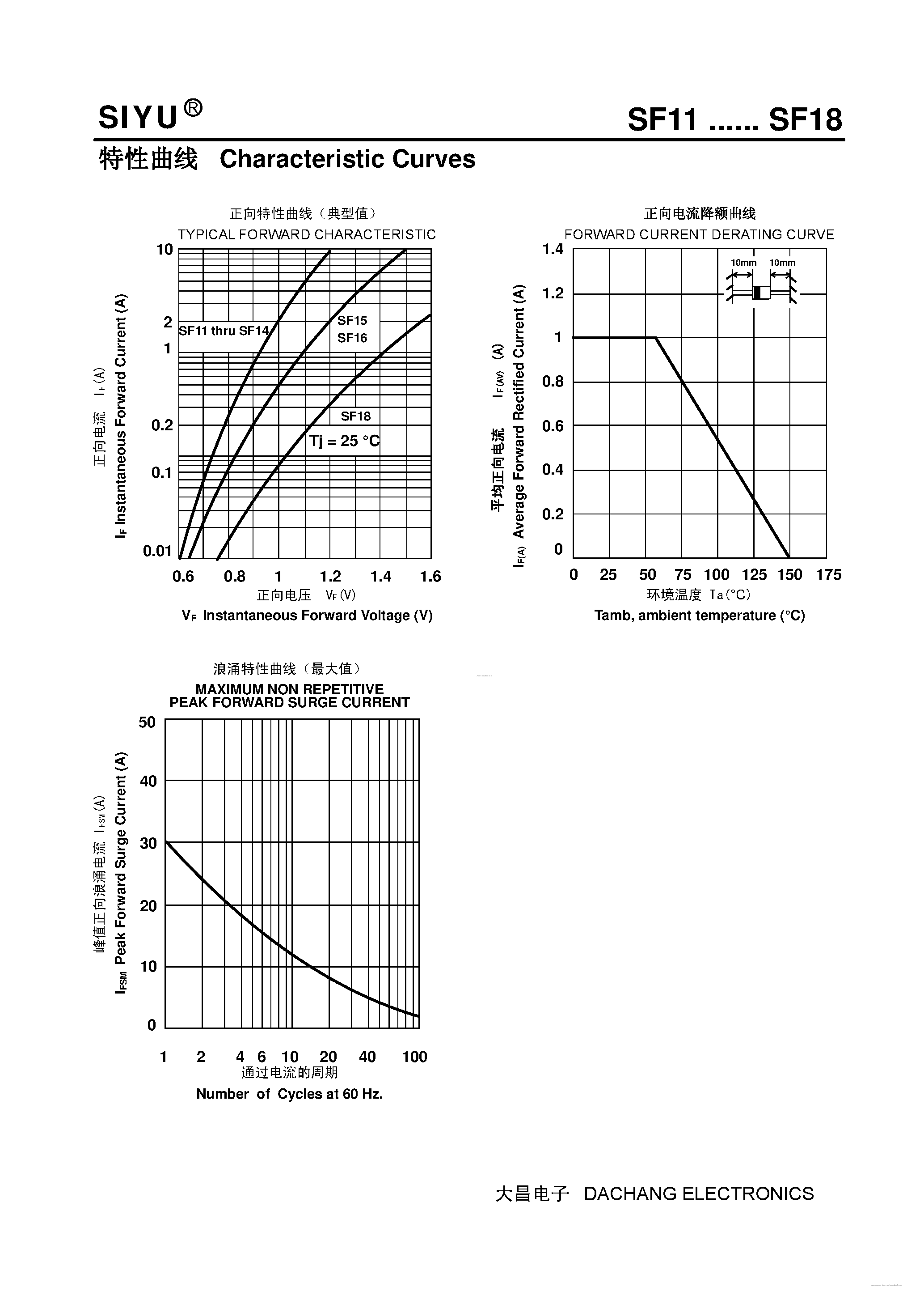 Datasheet SF11 - (SF11 - SF18) Plastic High-Efficiency Rectifiers page 2