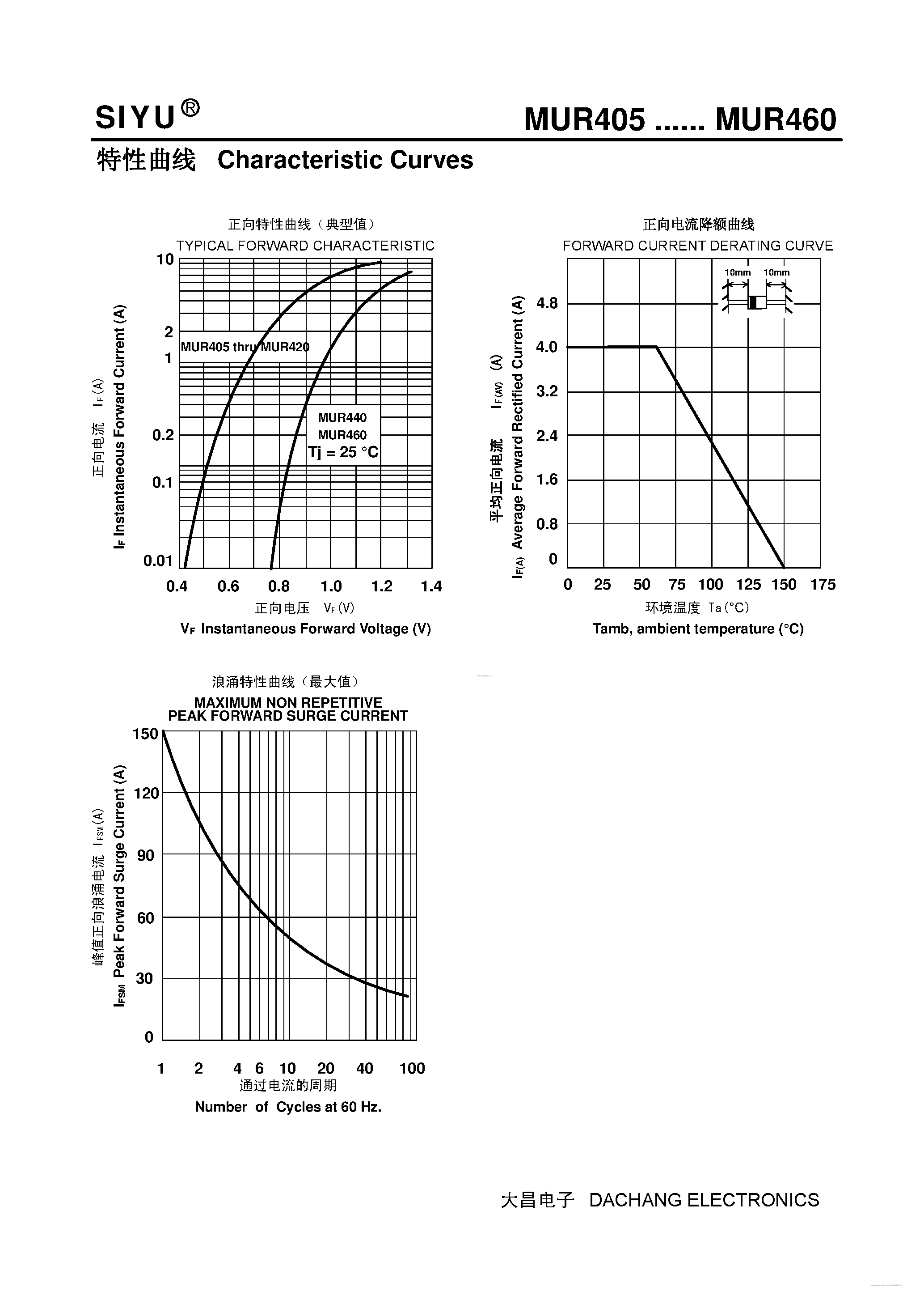 Datasheet MUR405 - (MUR405 - MUR460) Plastic High-Efficiency Rectifiers page 2