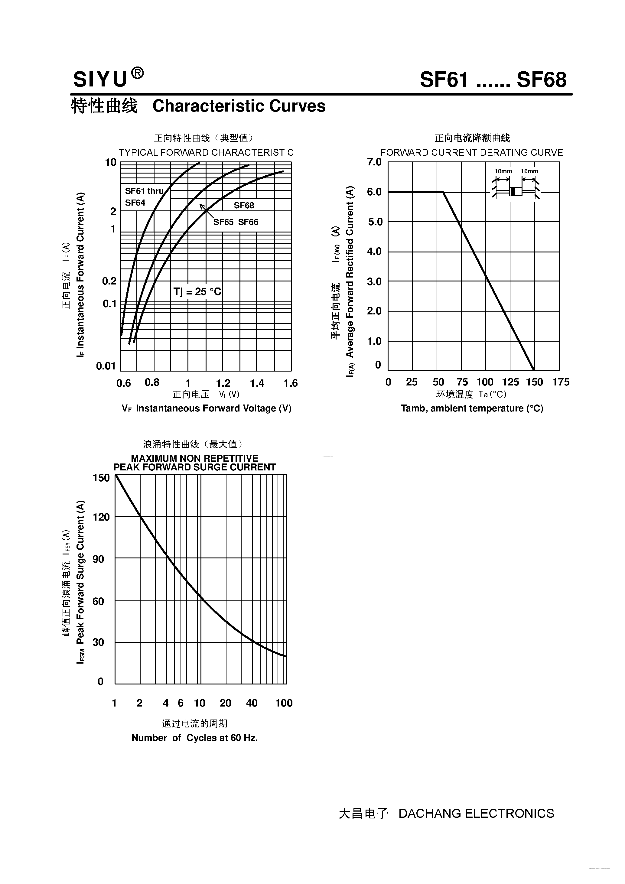 Datasheet SF61 page 2 Datasheet SF61 - (SF61 - SF68) Plastic High-Efficiency Rectifiers page 2