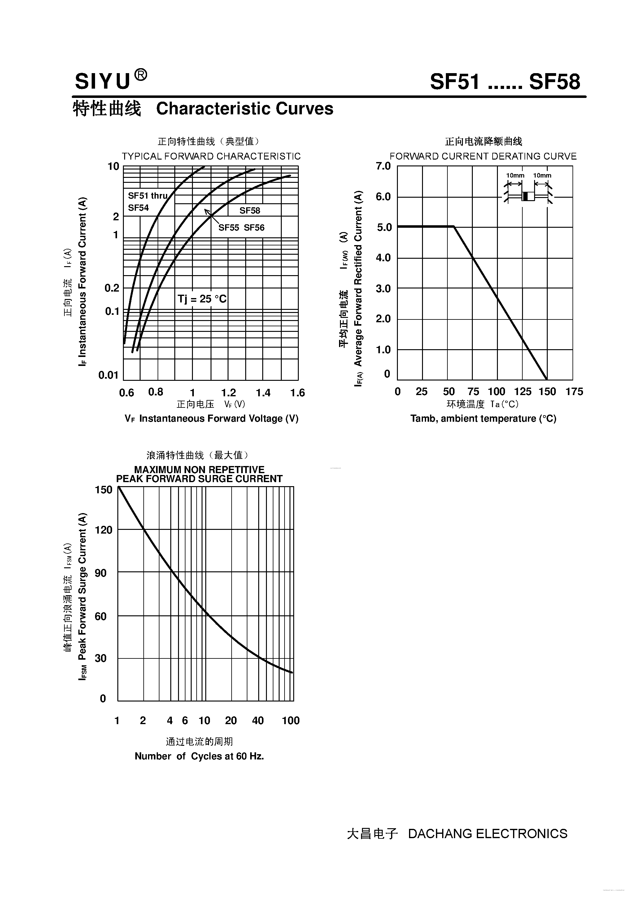 Datasheet SF51 - (SF51 - SF58) Plastic High-Efficiency Rectifiers page 2