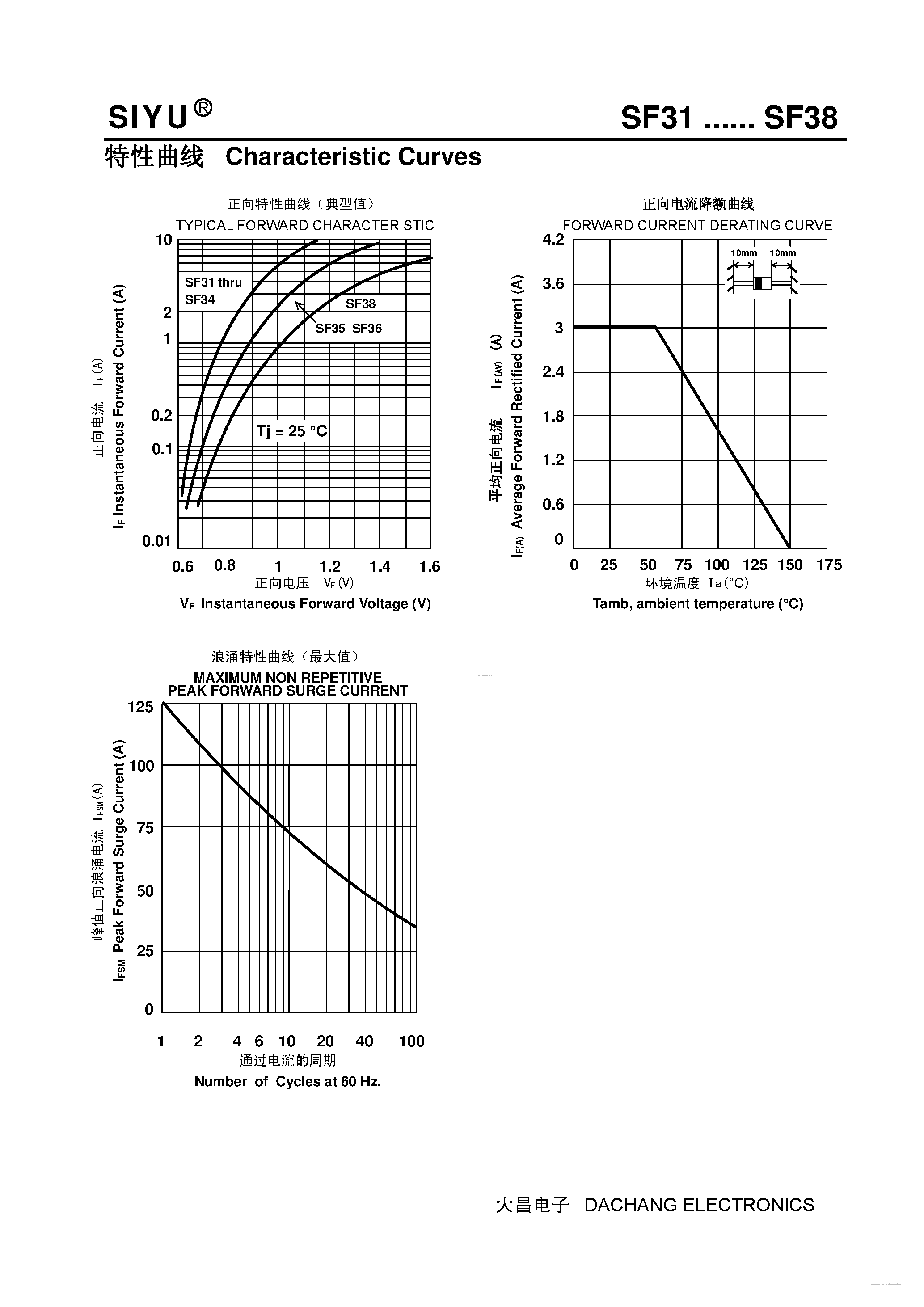 Datasheet SF31 page 2 Datasheet SF31 - (SF31 - SF38) Plastic High-Efficiency Rectifiers page 2