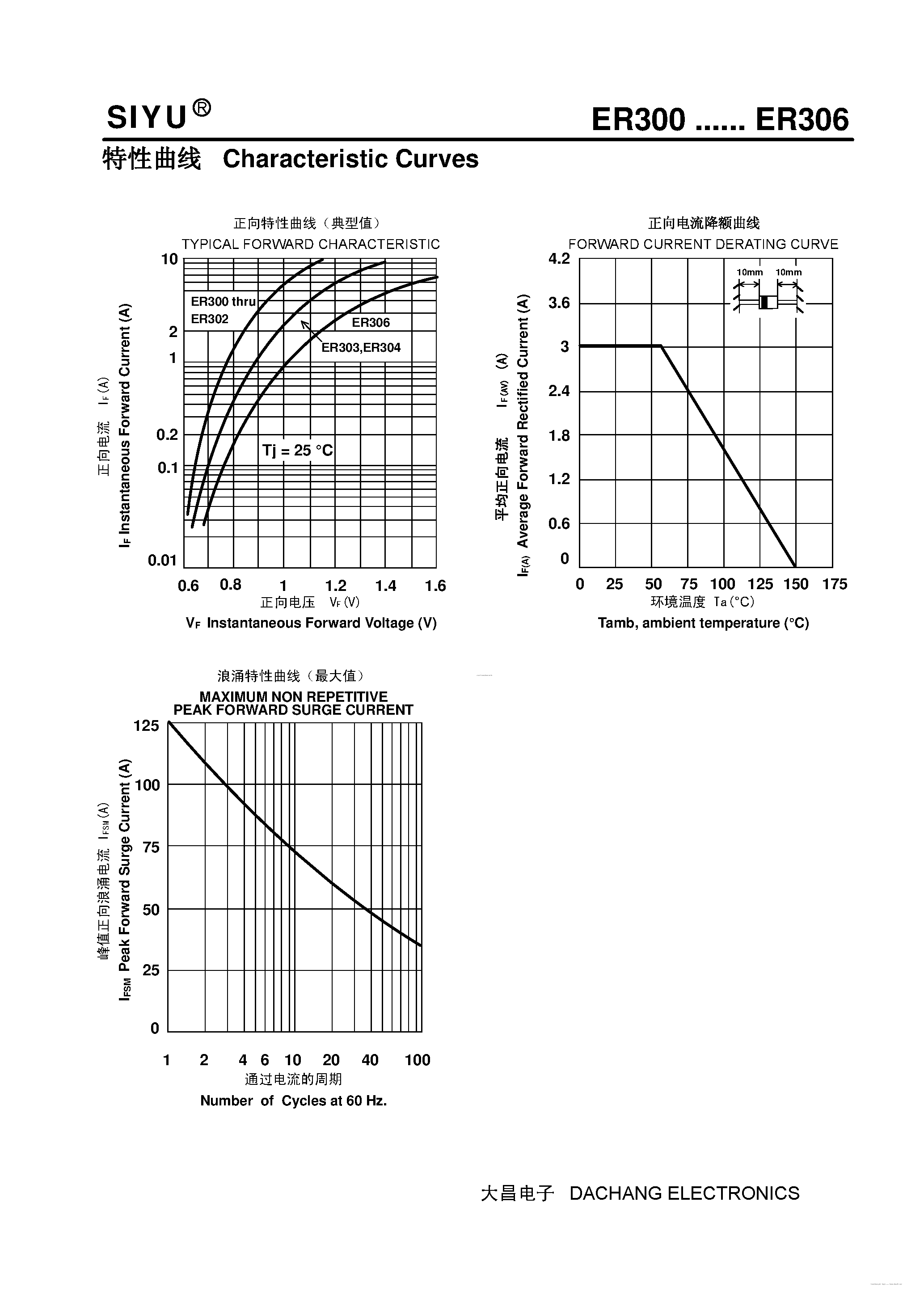 Datasheet ER300 page 2 Datasheet ER300 - (ER300 - ER306) Plastic Ultra-Fast Recover Rectifier page 2
