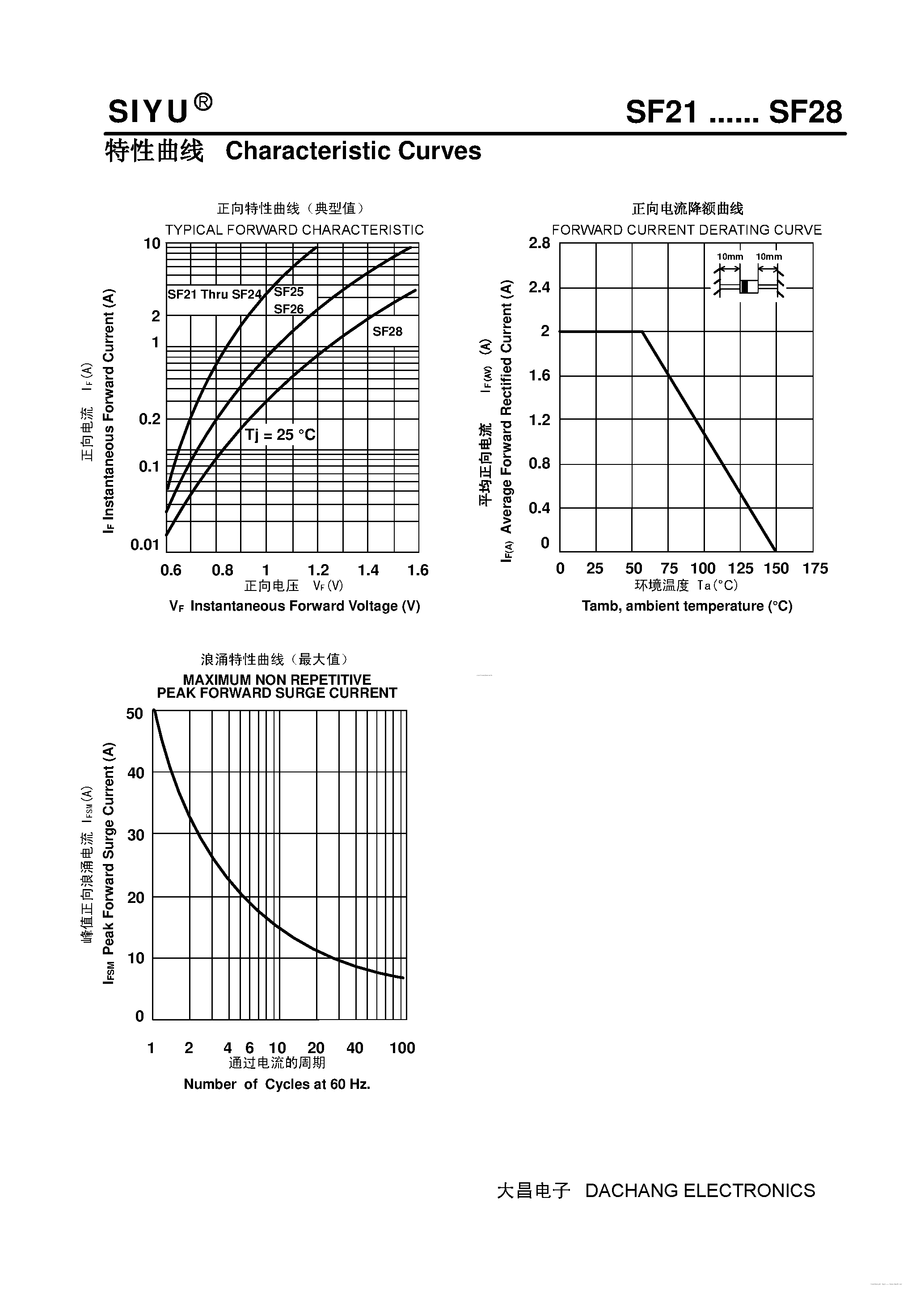 Datasheet SF21 page 2 Datasheet SF21 - (SF21 - SF28) Plastic High-Efficiency Rectifiers page 2