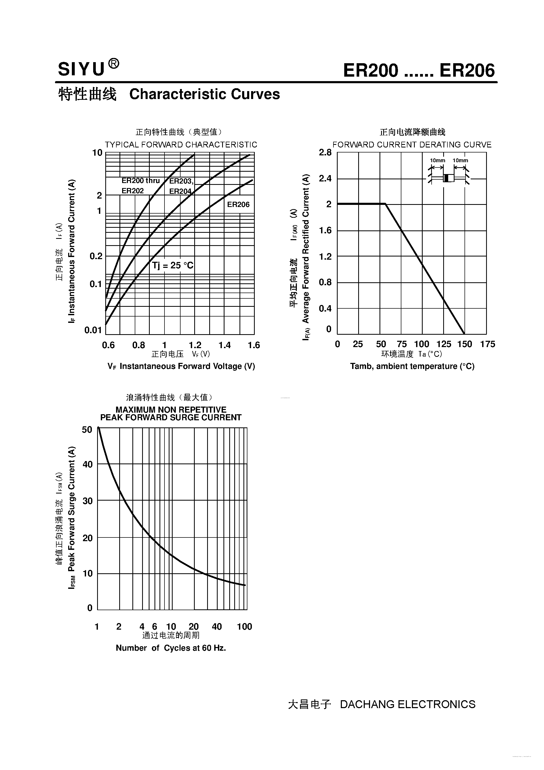 Даташит ER200 - (ER200 - ER206) Plastic Ultra-Fast Recover Rectifier страница 2