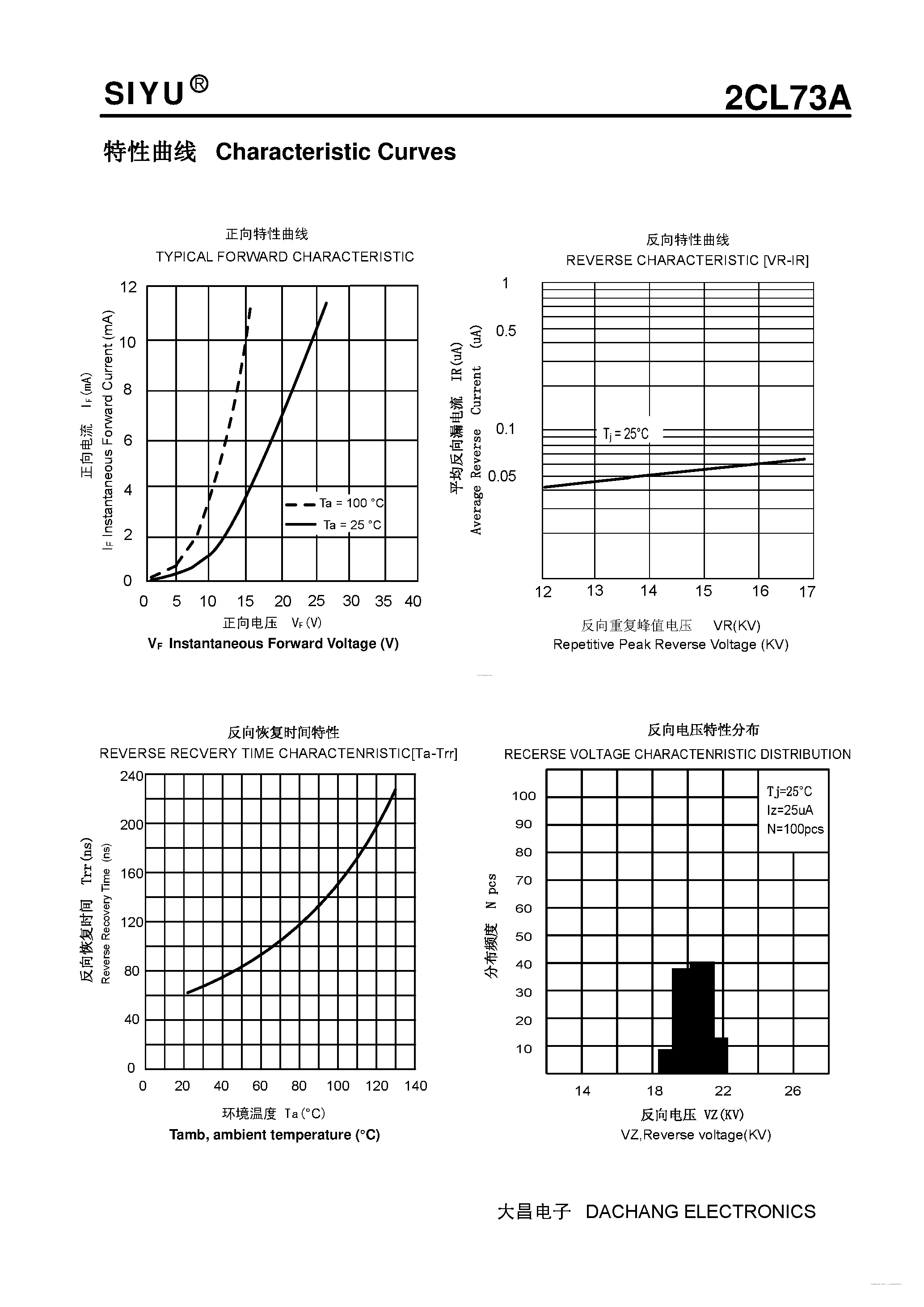 Datasheet 2CL73A - Plastic Fast Recover High Voltage Rectifier page 2