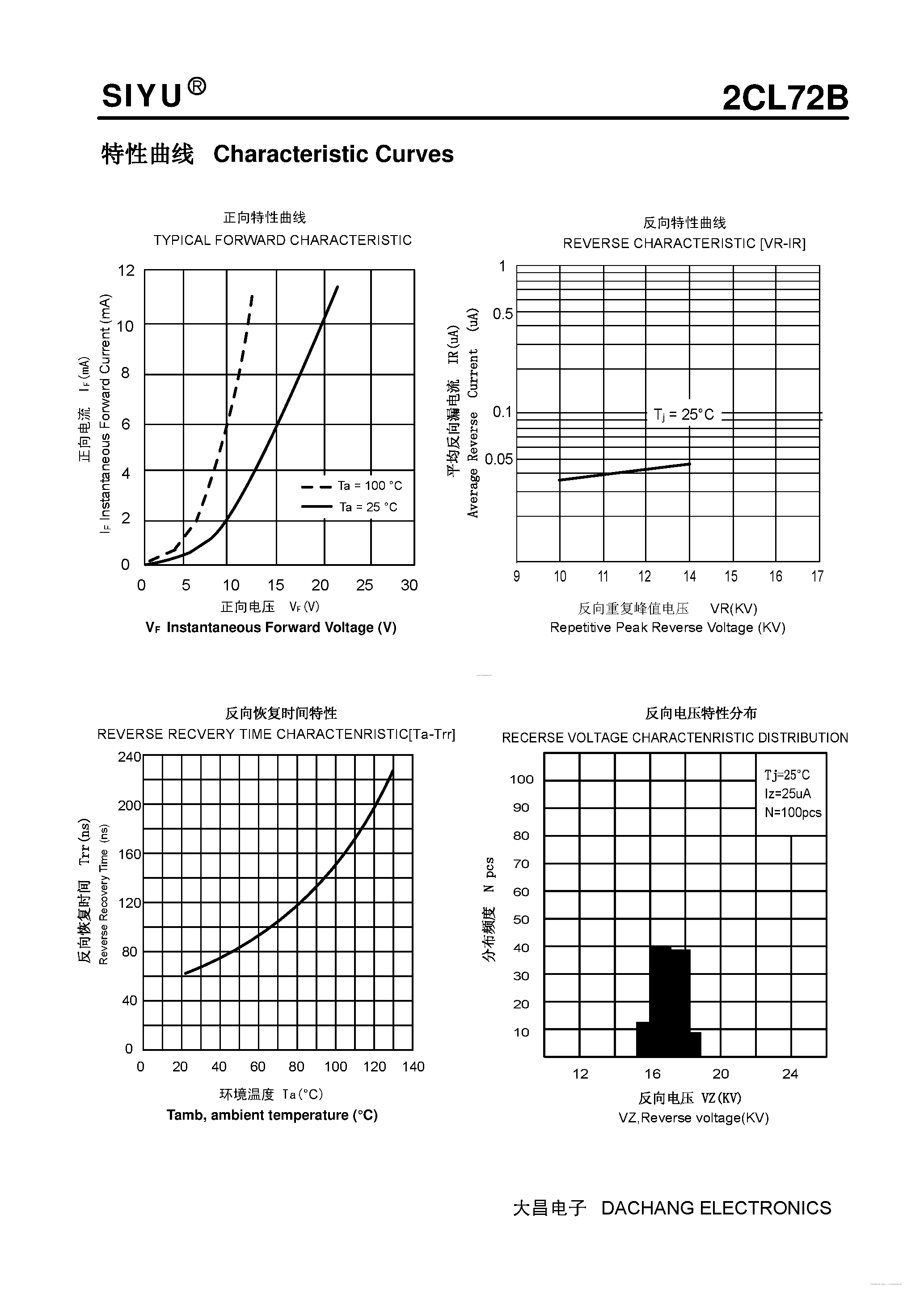 Datasheet 2CL72B page 2 Datasheet 2CL72B - Plastic Fast Recover High Voltage Rectifier page 2