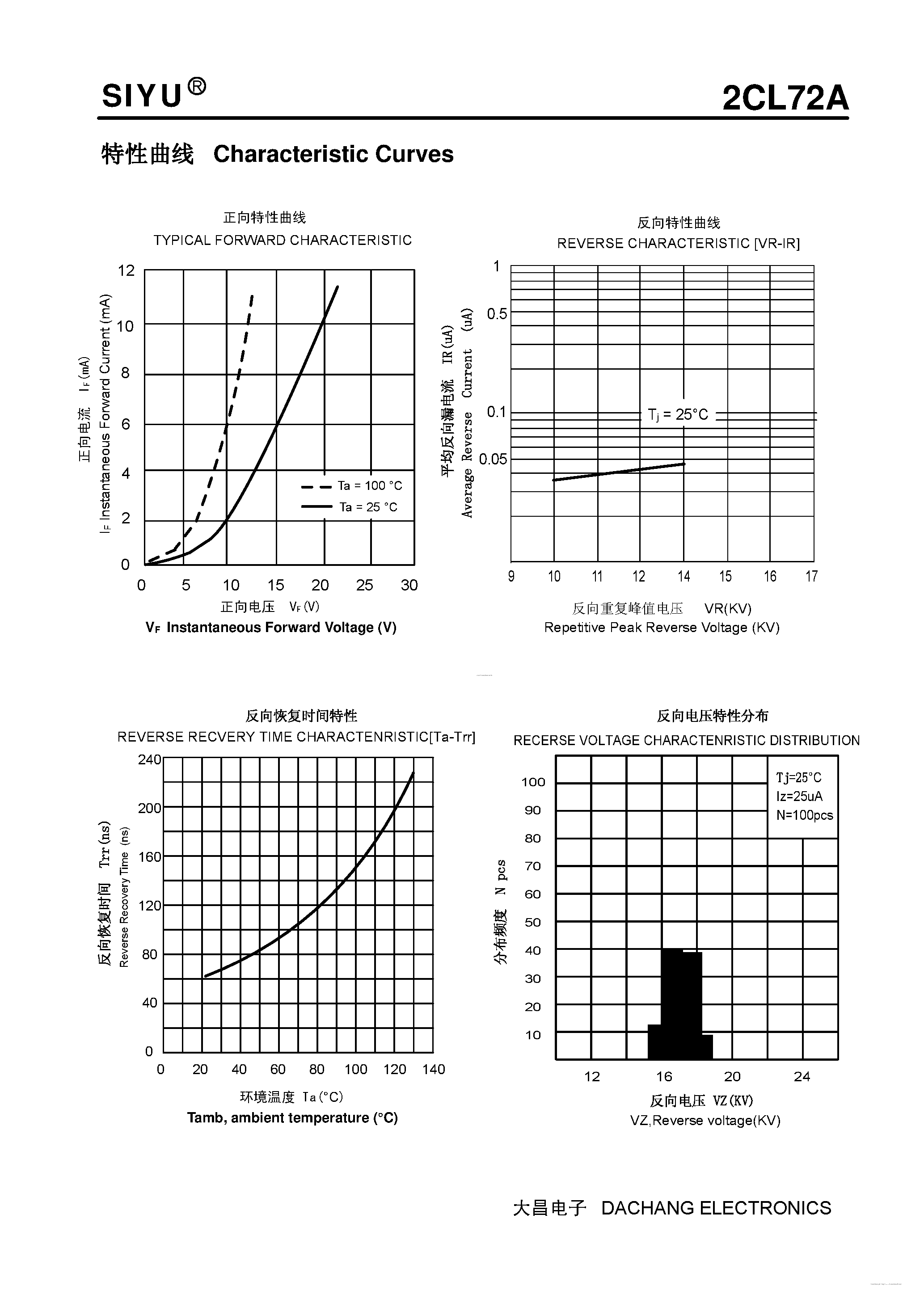 Datasheet 2CL72A page 2 Datasheet 2CL72A - Plastic Fast Recover High Voltage Rectifier page 2