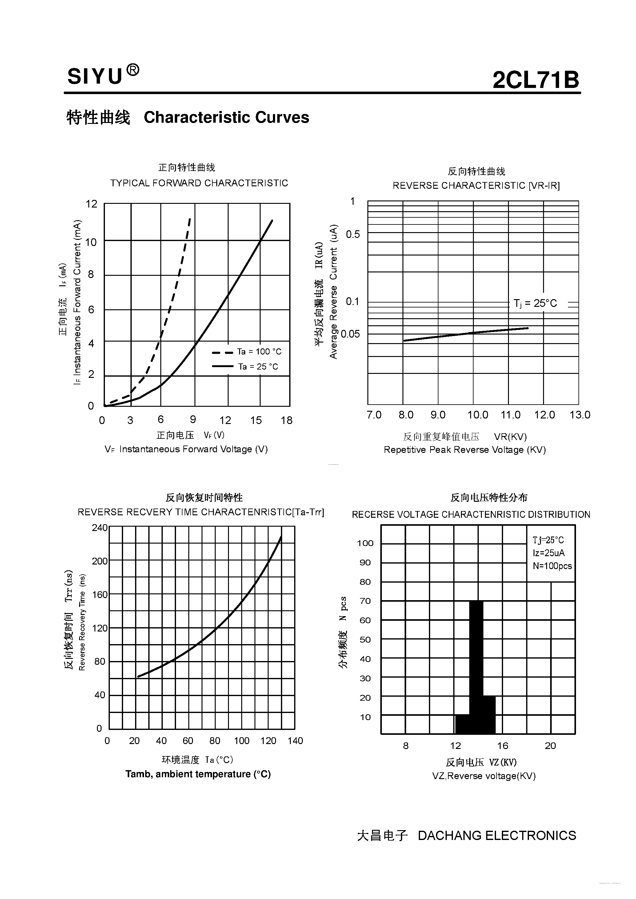 Datasheet 2CL71B page 2 Datasheet 2CL71B - Plastic Fast Recover High Voltage Rectifier page 2