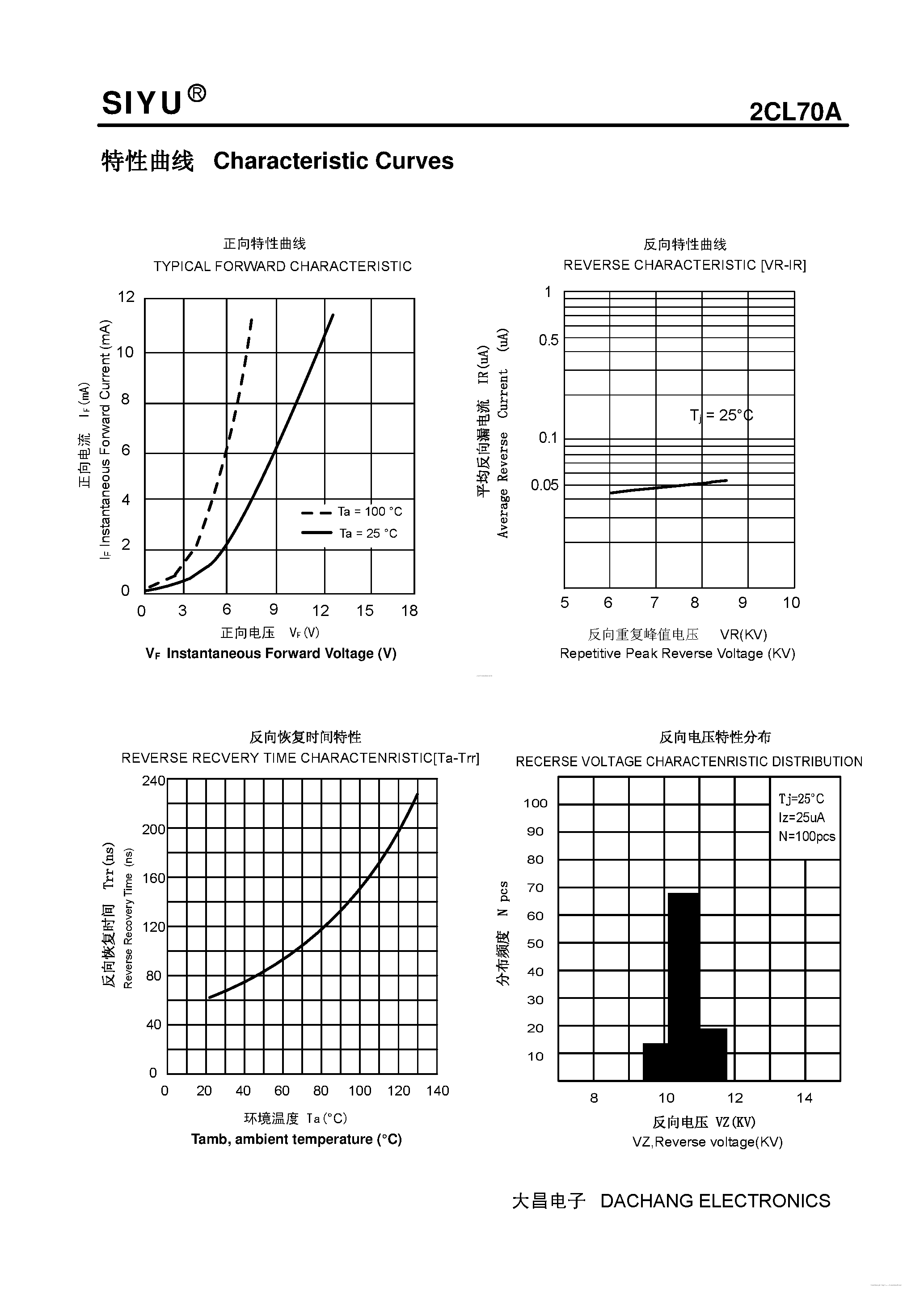 Datasheet 2CL70A page 2 Datasheet 2CL70A - Plastic Fast Recover High Voltage Rectifier page 2