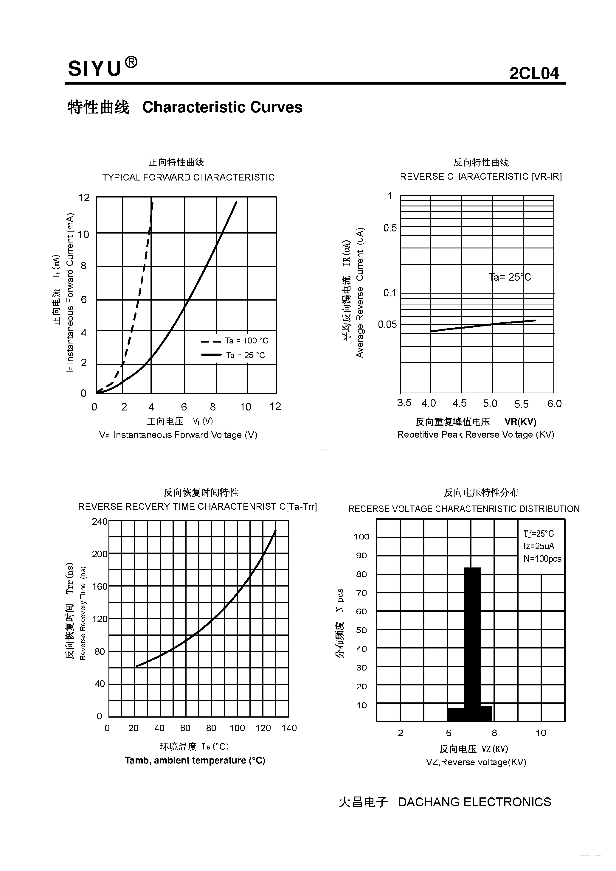 Datasheet 2CL04A page 2 Datasheet 2CL04A - Plastic Fast Recover High Voltage Rectifier page 2