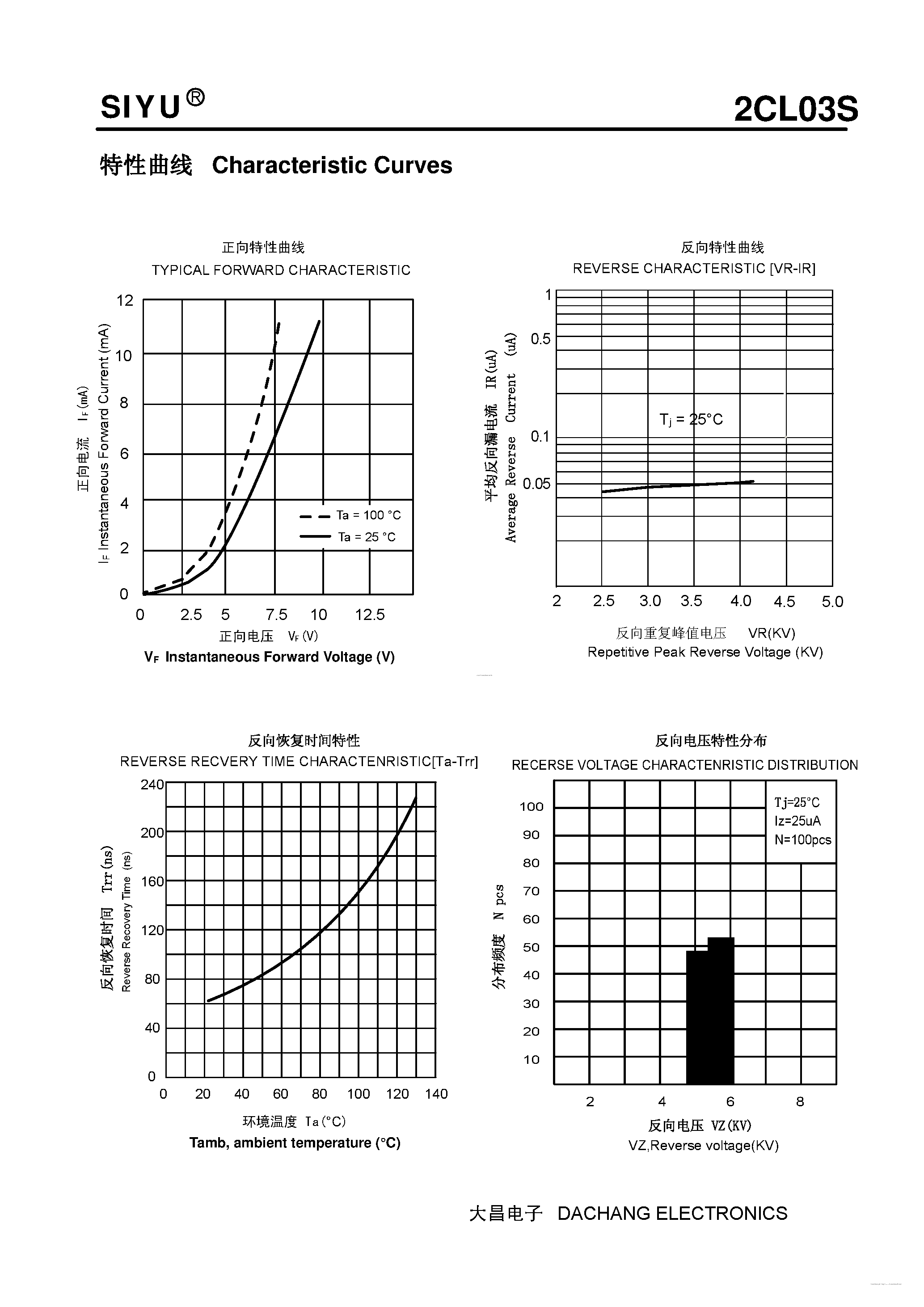 Даташит 2CL03S - Plastic Fast Recover High Voltage Rectifier страница 2
