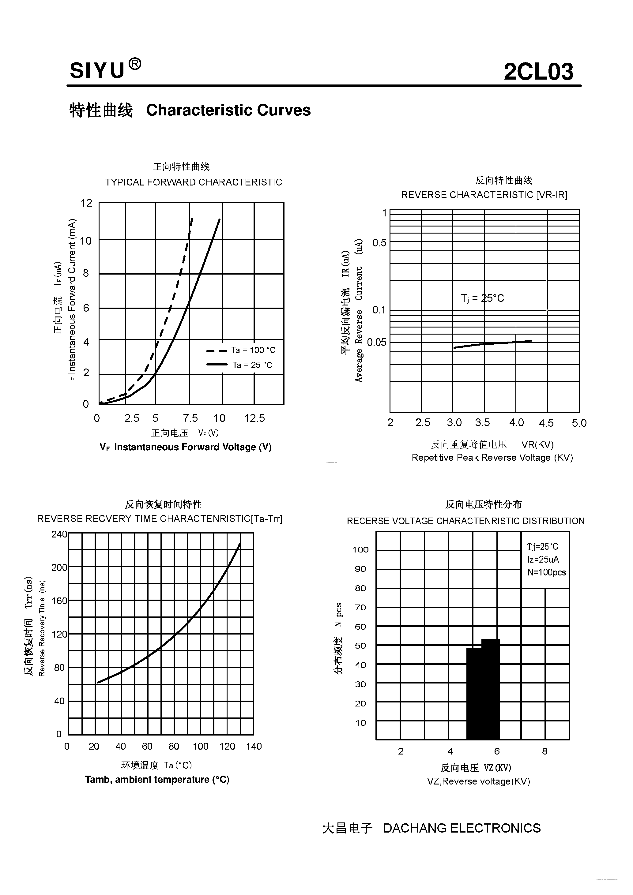 Даташит 2CL03 - Plastic Fast Recover High Voltage Rectifier страница 2
