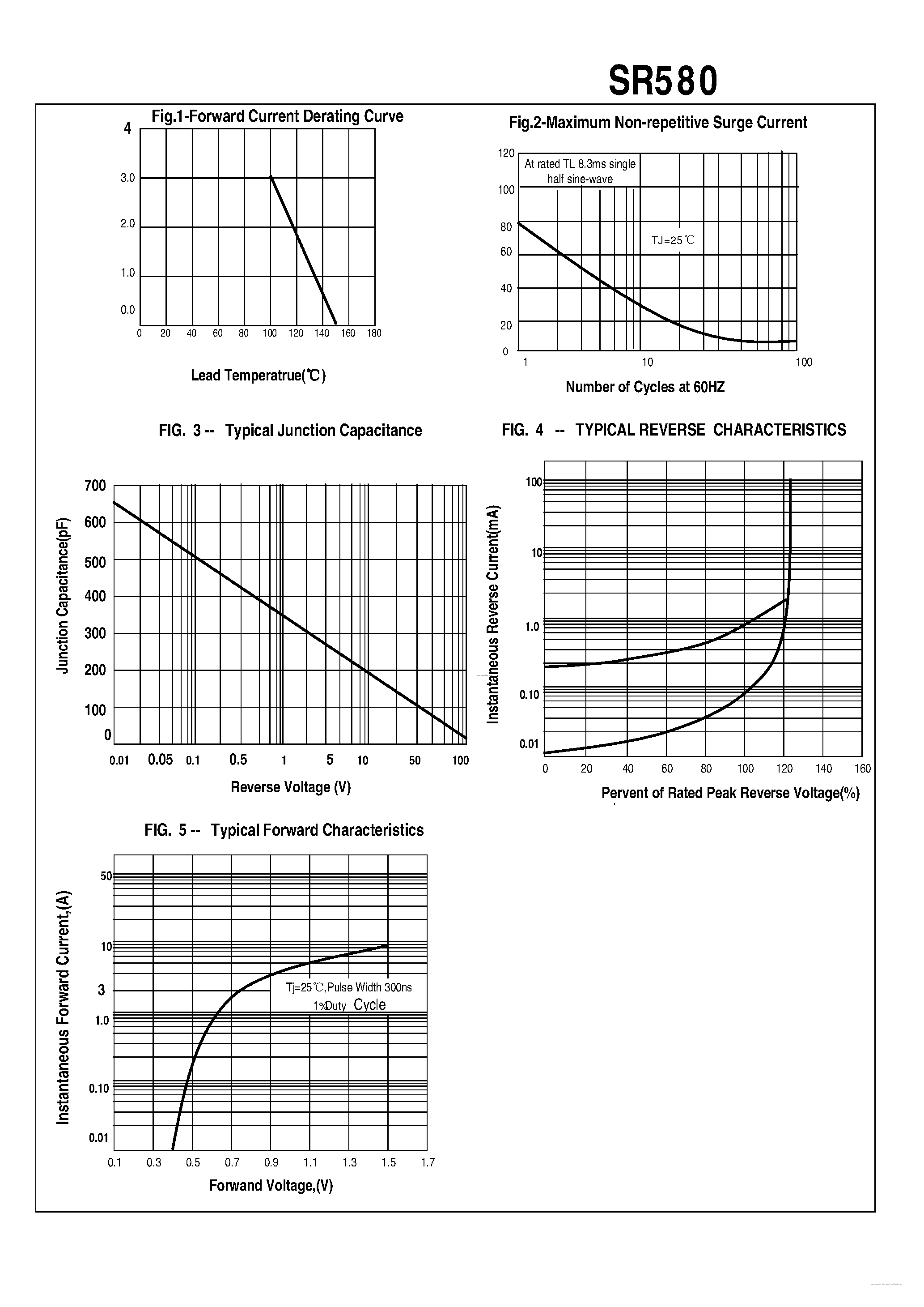 Datasheet SR580 - 5.0AMP PLASTIC SILICON RECTIFIERS page 2