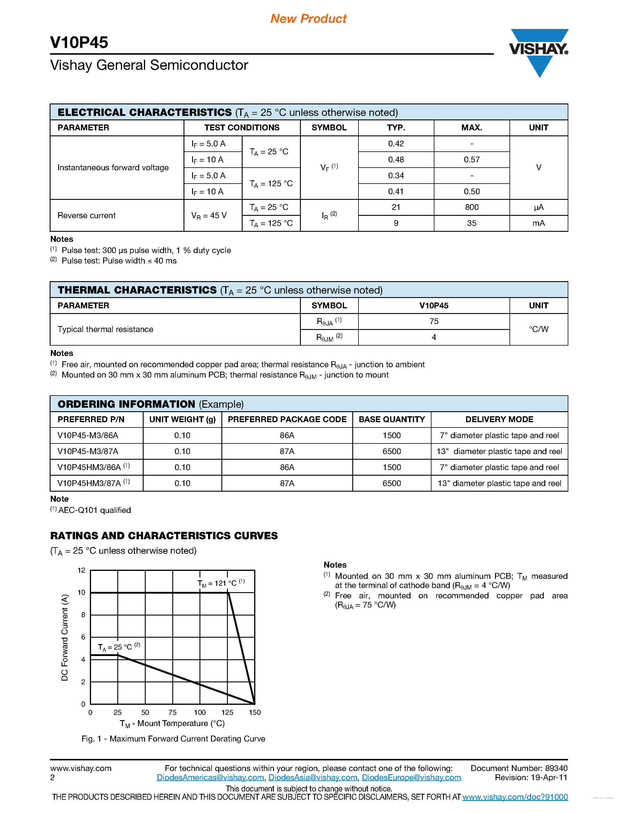 Datasheet V10P45 page 2 Datasheet V10P45 - High Current Density Surface Mount Trench MOS Barrier Schottky Rectifier page 2