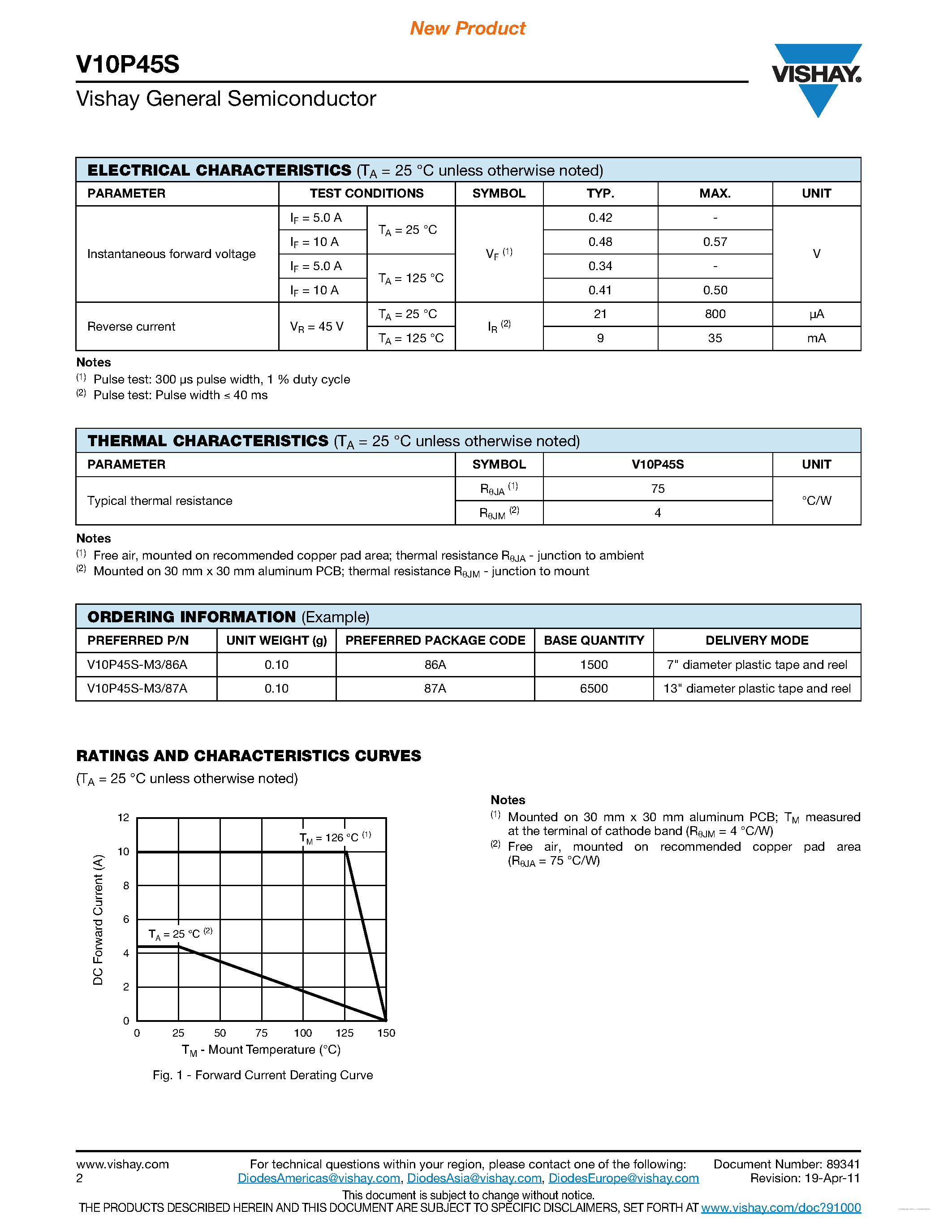 Datasheet V10P45S - SMD Photovoltaic Solar Cell Protection Schottky Rectifier page 2