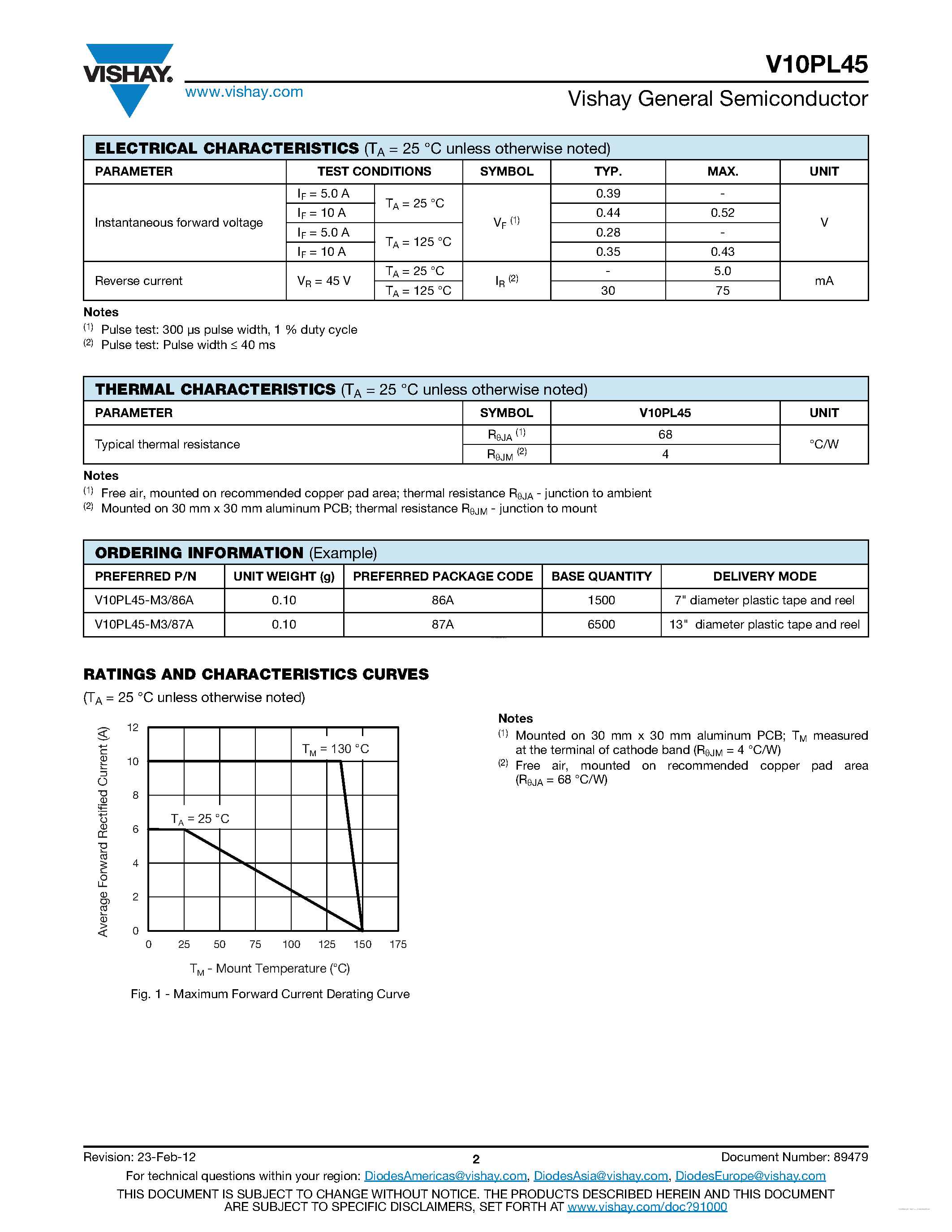 Datasheet V10PL45 page 2 Datasheet V10PL45 - High Current Density Surface Mount Trench MOS Barrier Schottky Rectifier page 2