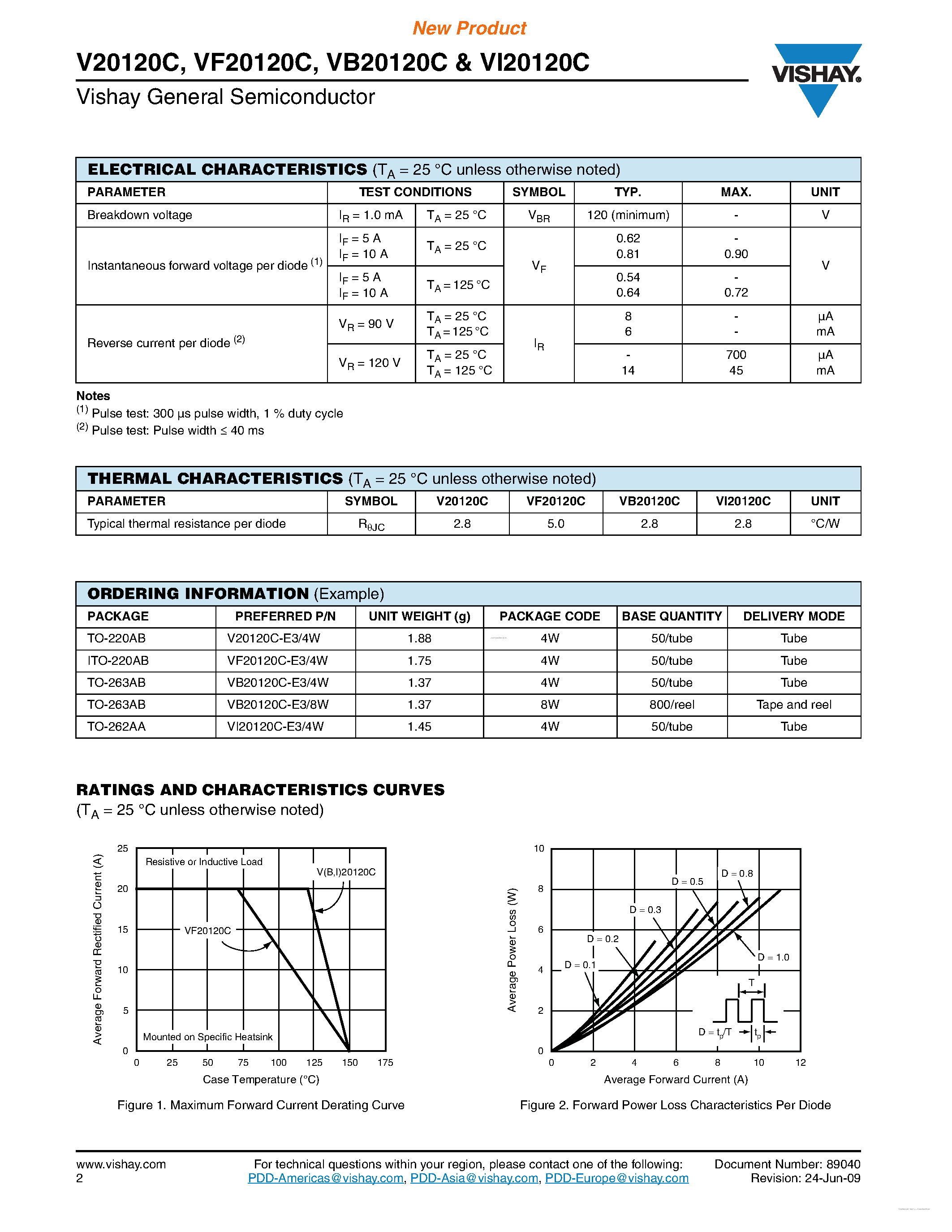 Datasheet VI20120C - Dual High-Voltage Trench MOS Barrier Schottky Rectifier page 2