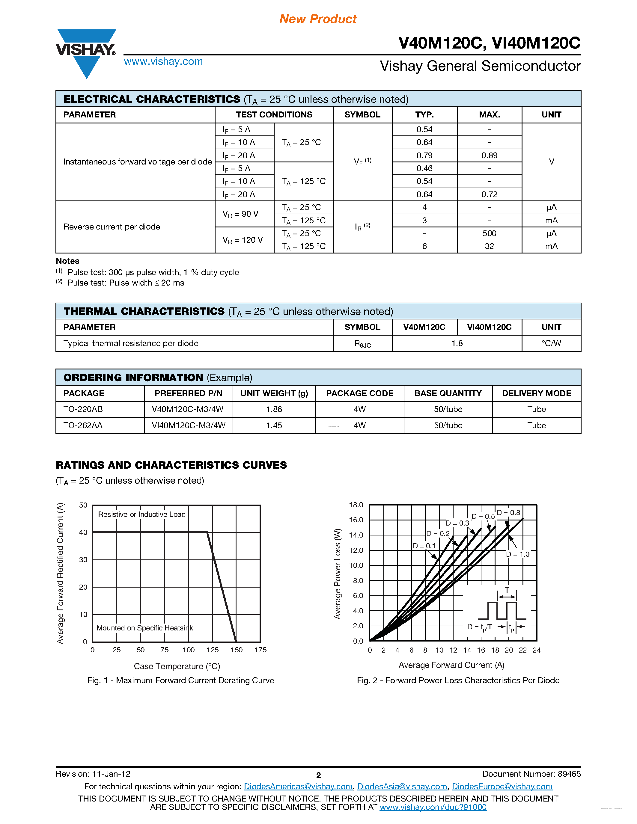 Datasheet VI40M120C page 2 Datasheet VI40M120C - Dual High-Voltage Trench MOS Barrier Schottky Rectifier page 2
