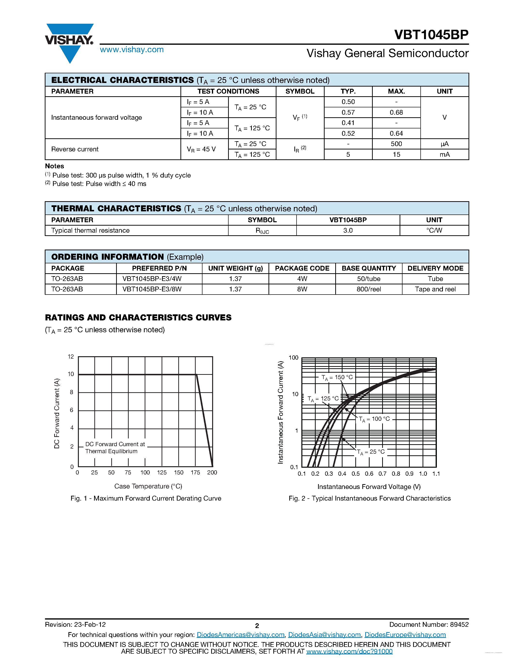 Datasheet VBT1045BP - Trench MOS Barrier Schottky Rectifier page 2
