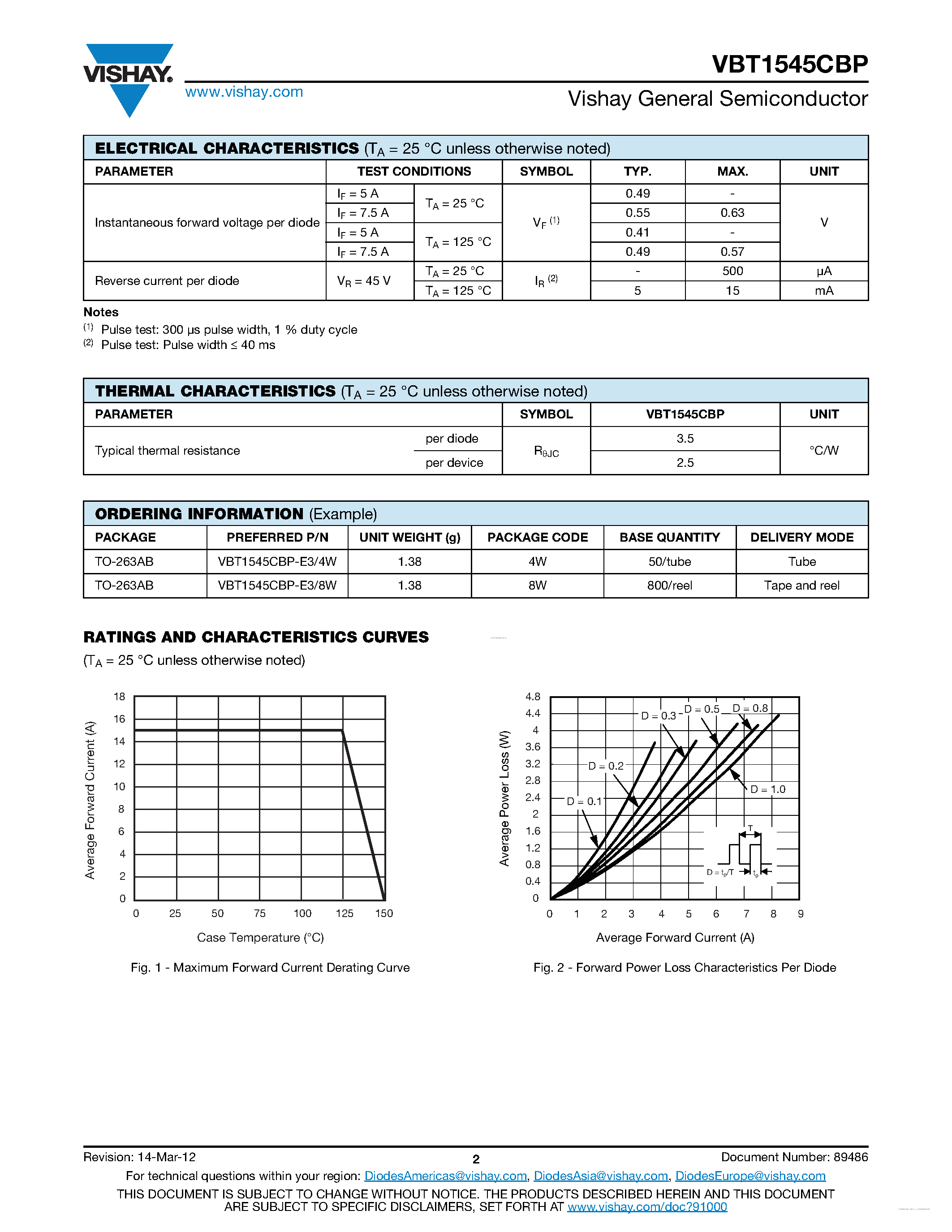 Datasheet VBT1545CBP page 2 Datasheet VBT1545CBP - Trench MOS Barrier Schottky Rectifier page 2