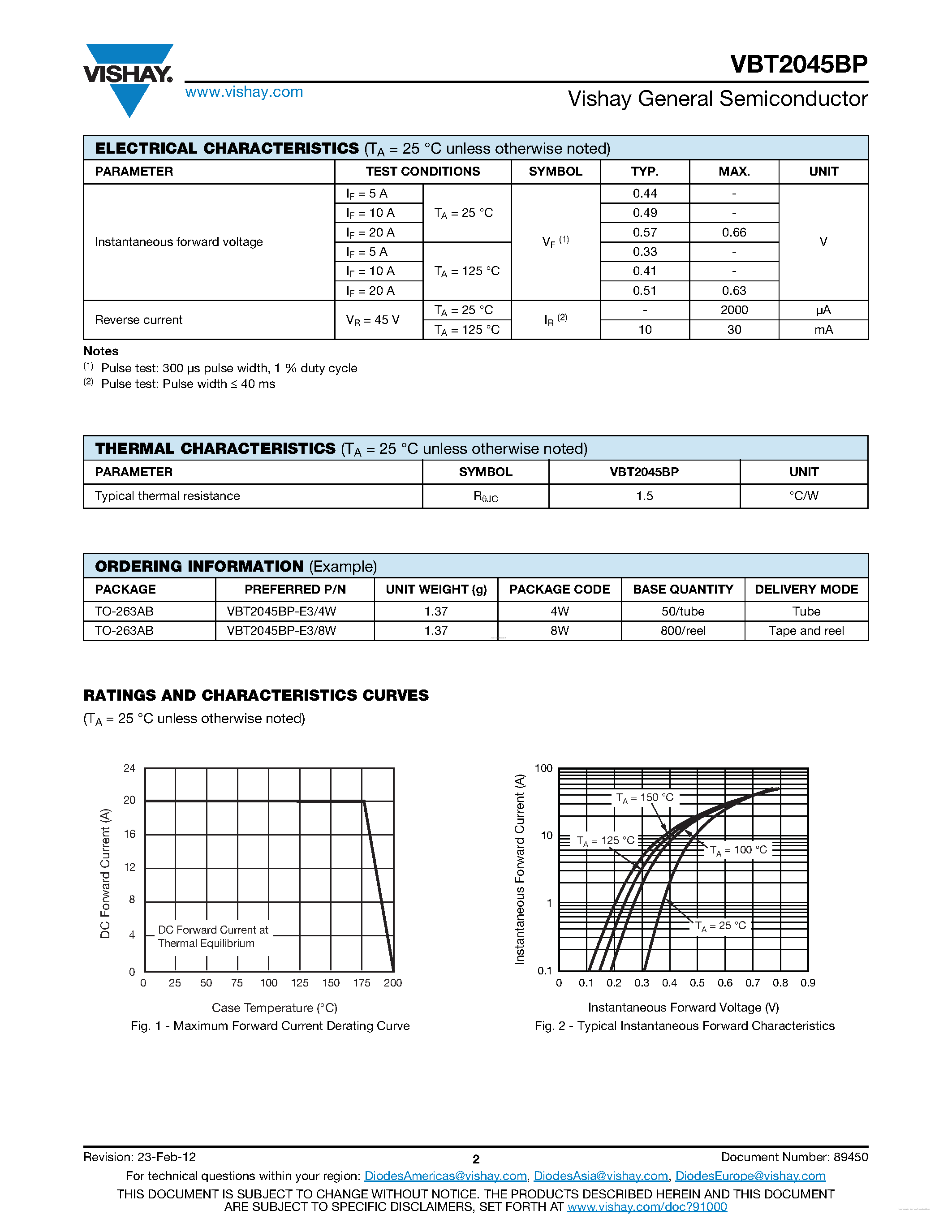 Datasheet VBT2045BP page 2 Datasheet VBT2045BP - Trench MOS Barrier Schottky Rectifier page 2