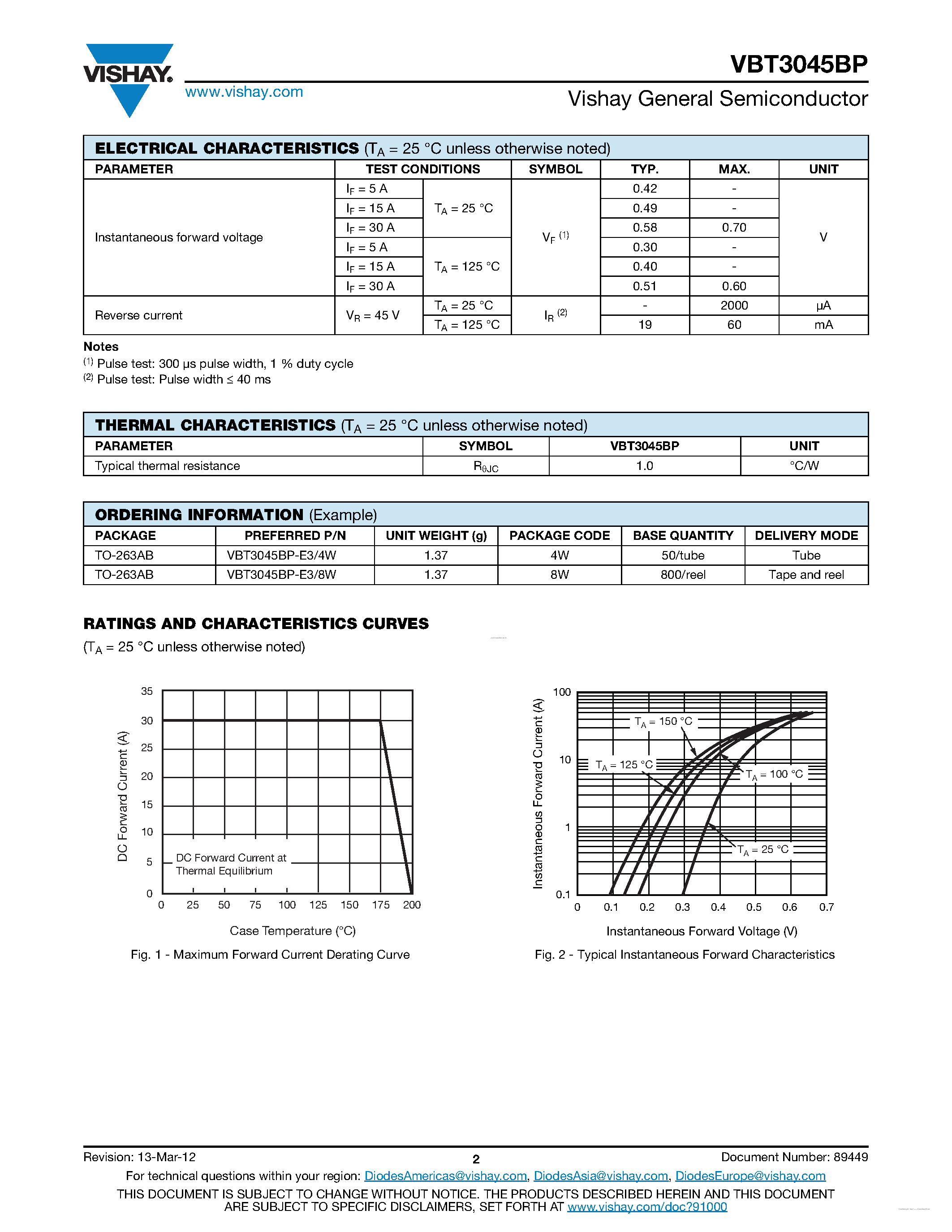 Datasheet VBT3045BP page 2 Datasheet VBT3045BP - Trench MOS Barrier Schottky Rectifier page 2
