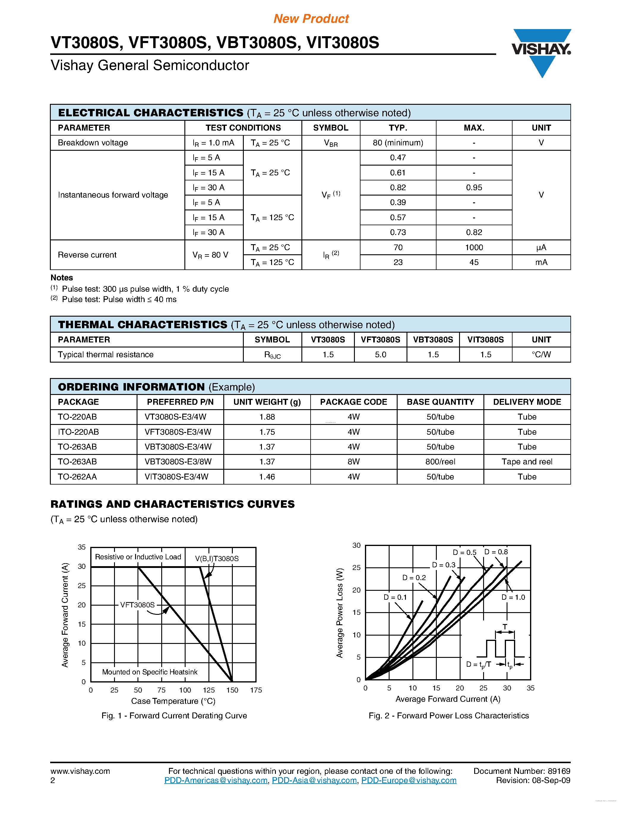 Datasheet VBT3080S page 2 Datasheet VBT3080S - Trench MOS Barrier Schottky Rectifier page 2
