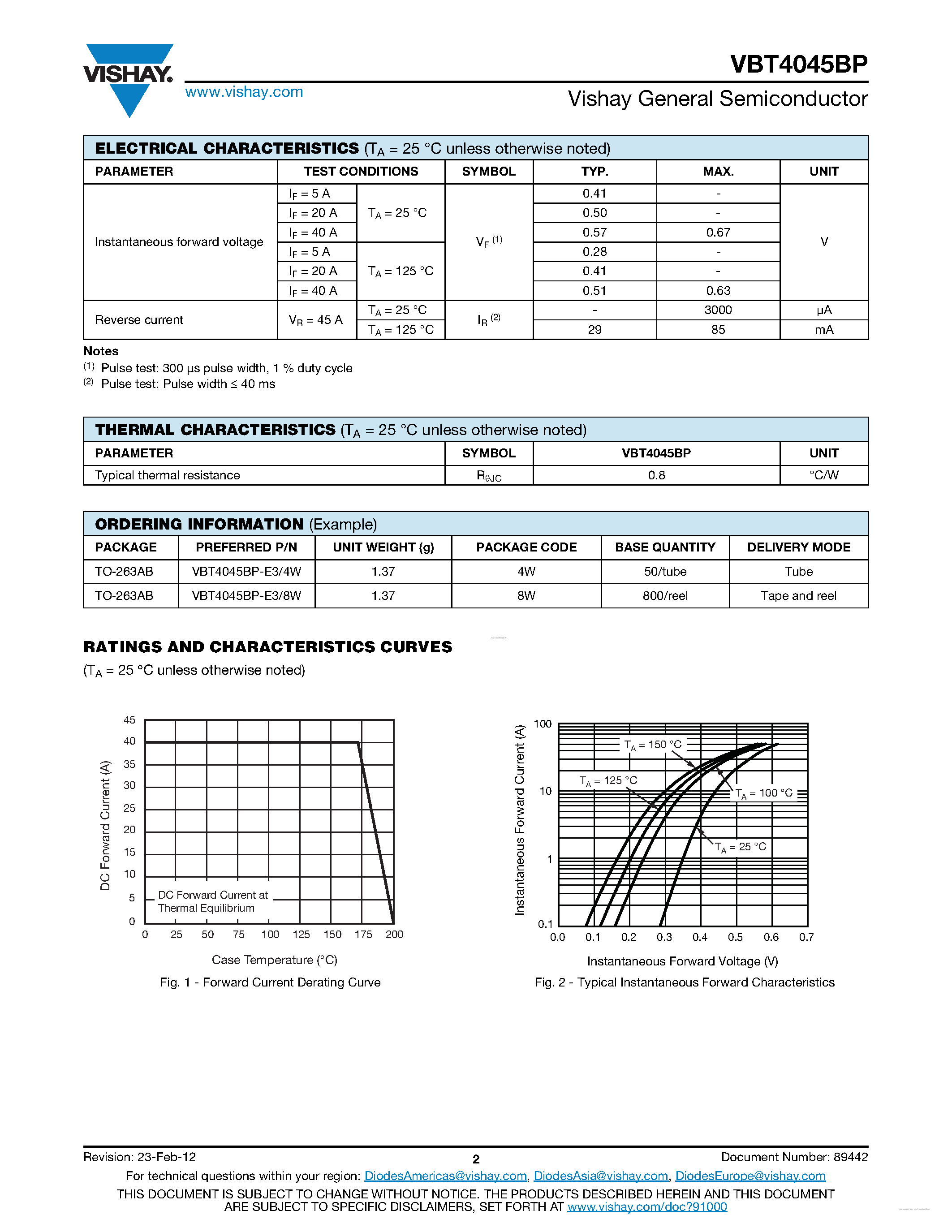 Datasheet VBT4045BP page 2 Datasheet VBT4045BP - Trench MOS Barrier Schottky Rectifier page 2