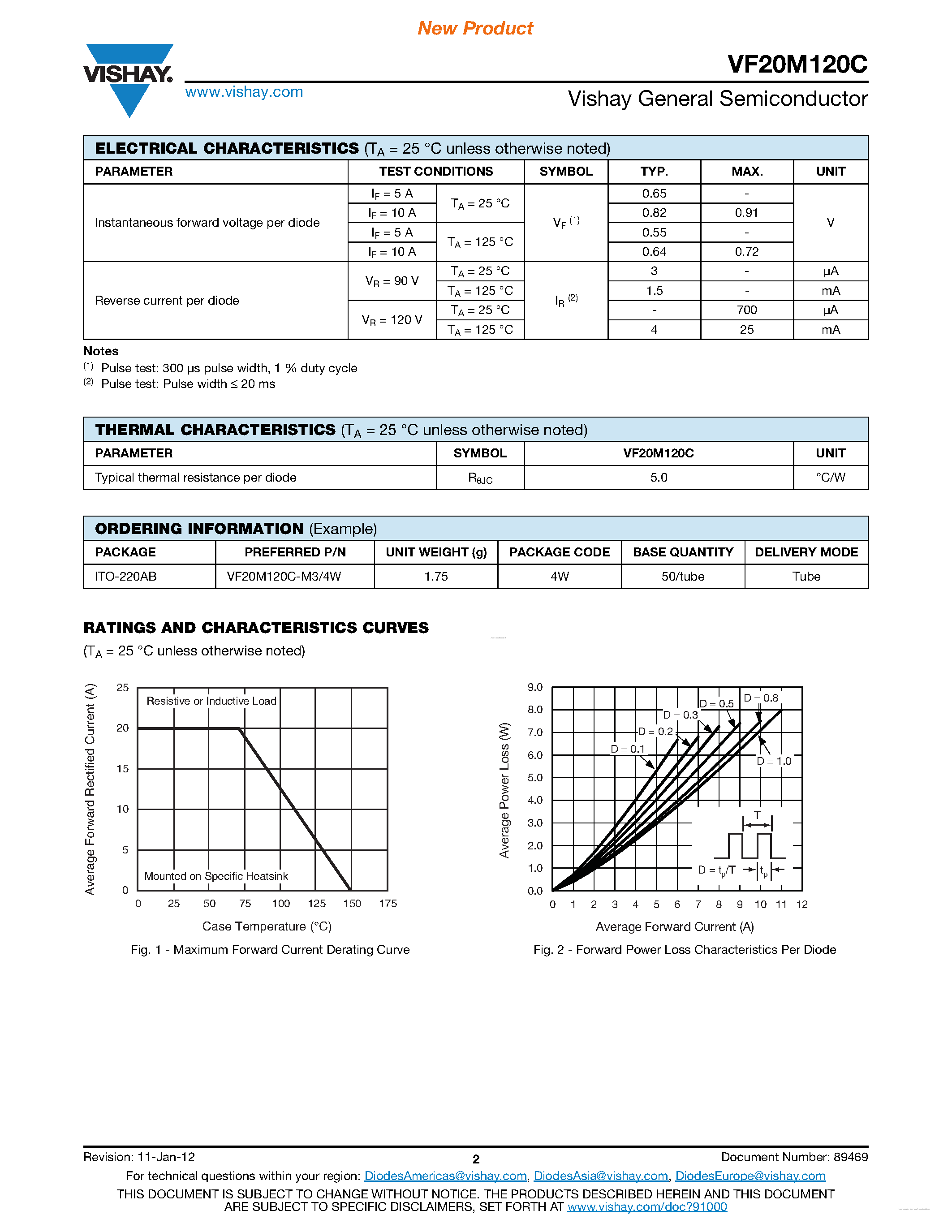 Datasheet VF20M120C page 2 Datasheet VF20M120C - Dual High-Voltage Trench MOS Barrier Schottky Rectifier page 2