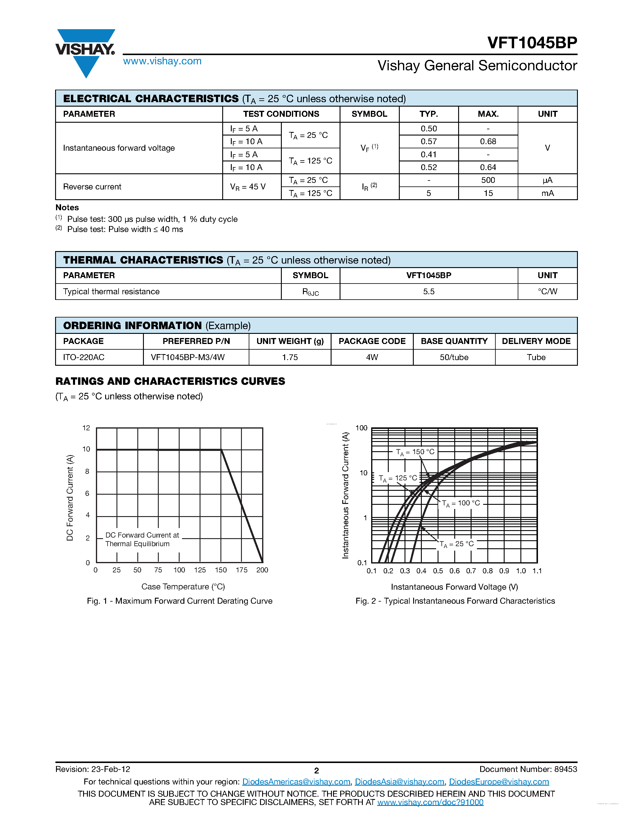 Datasheet VFT1045BP page 2 Datasheet VFT1045BP - Trench MOS Barrier Schottky Rectifier page 2
