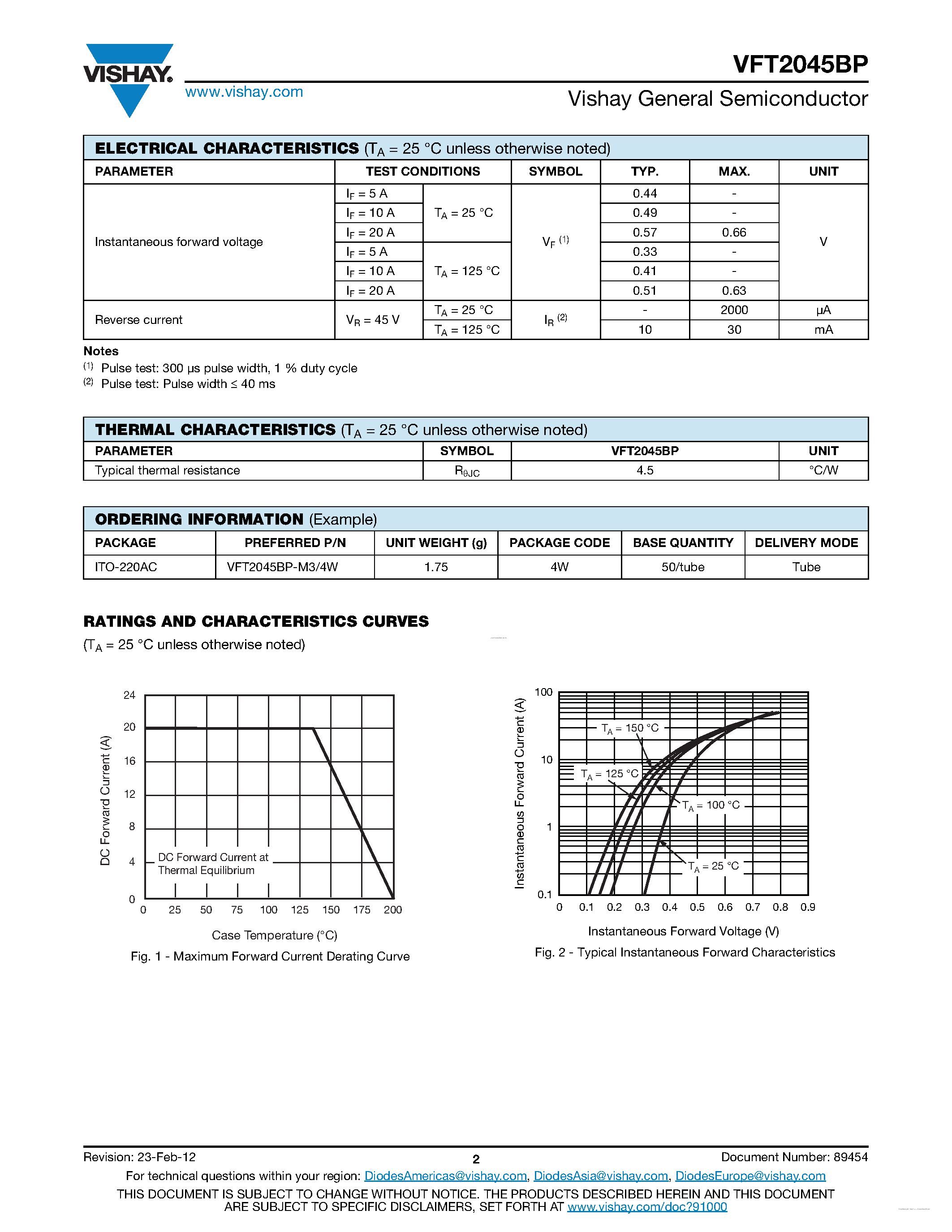 Datasheet VFT2045BP page 2 Datasheet VFT2045BP - Trench MOS Barrier Schottky Rectifier page 2